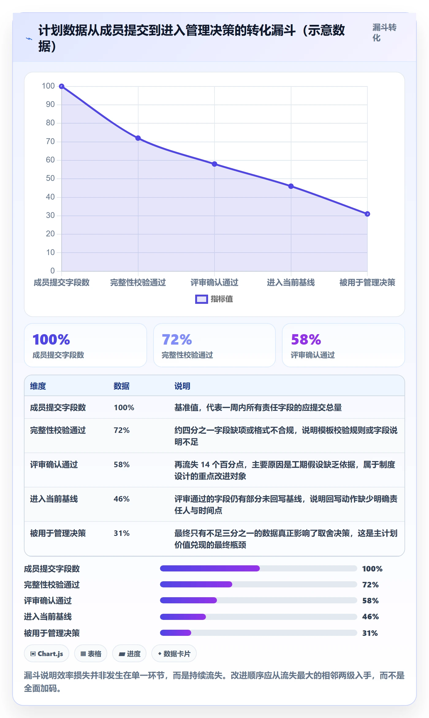 主计划实操方法:项目成员提升项目规划效率的制度设计方法与模板