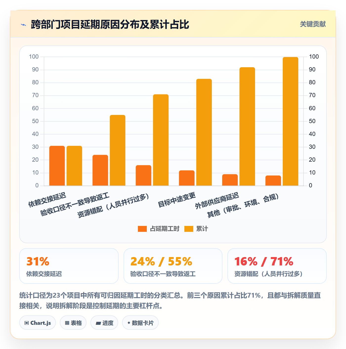 目标拆解管理方法大全:跨部门团队项目目标数据分析落地清单