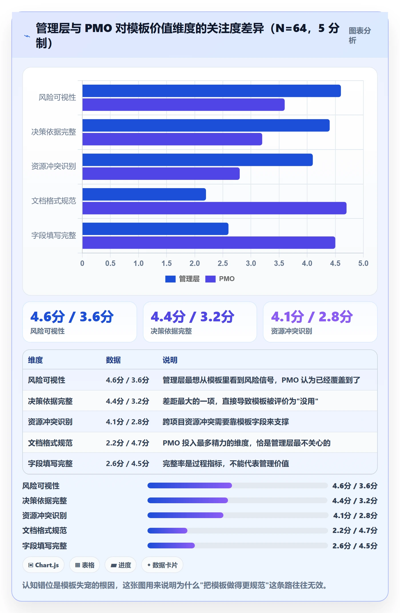 模板复用落地方案:管理层开展项目模板的流程优化案例解析