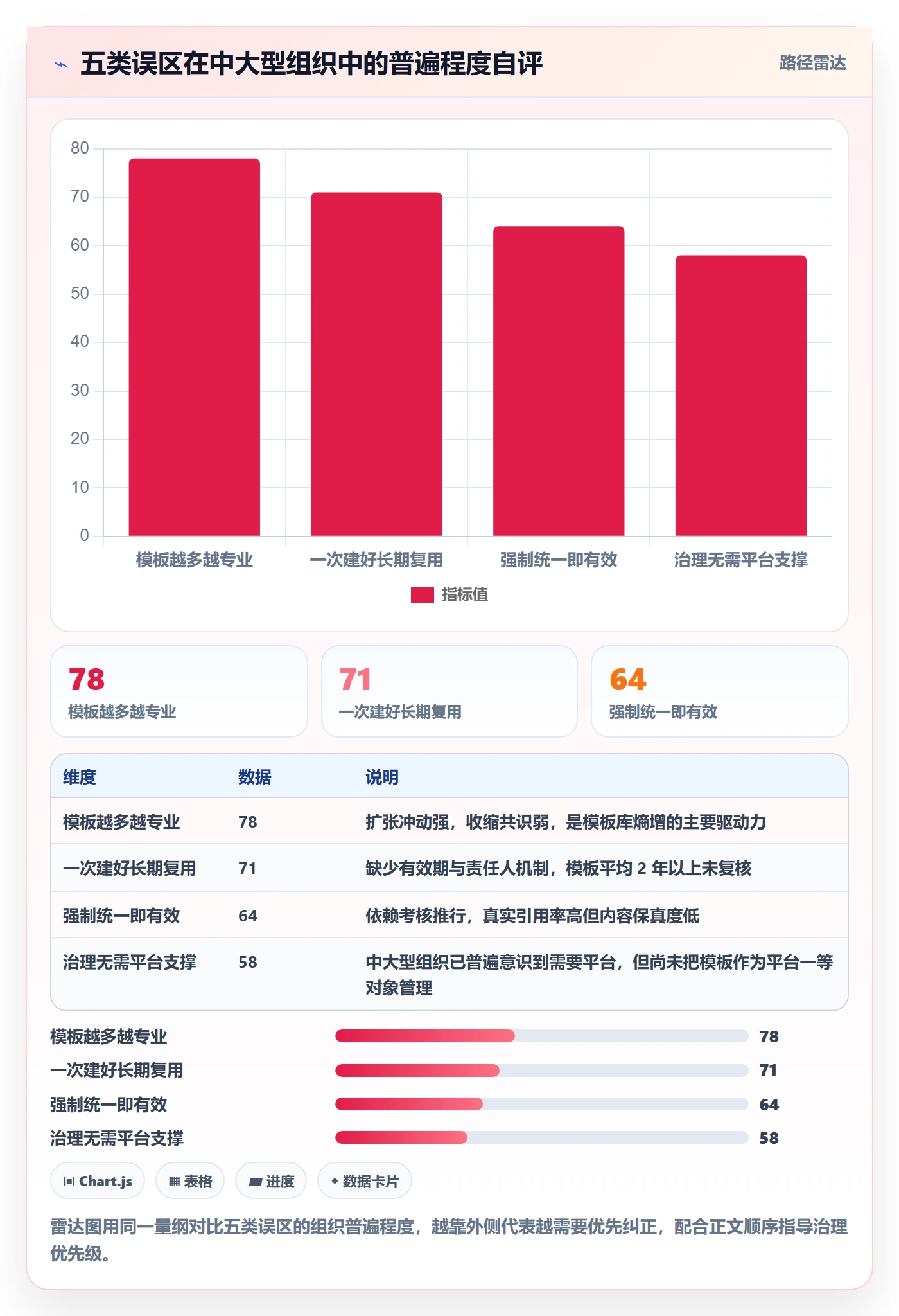 模板复用落地方案：PMO开展项目模板的流程优化案例解析