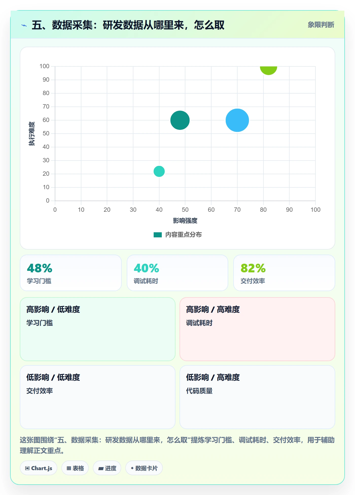 五、数据采集：研发数据从哪里来，怎么取
