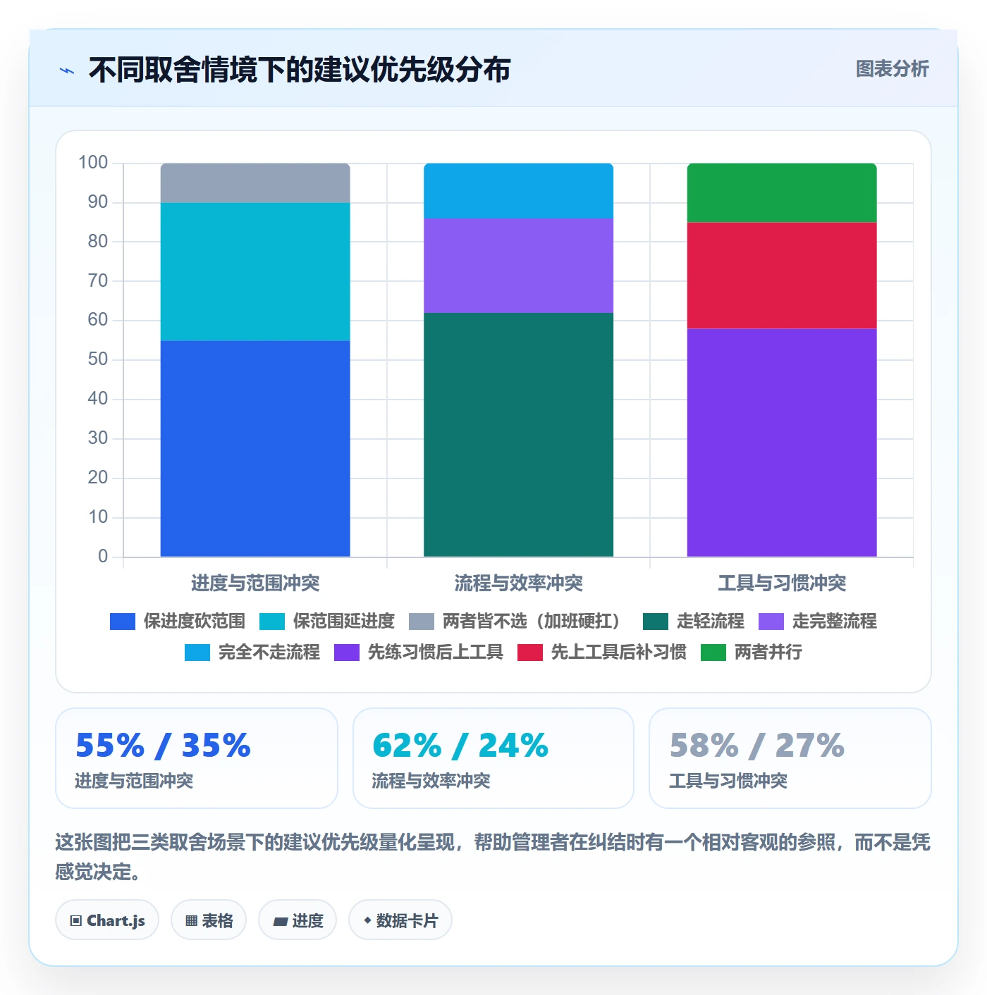 项目进度最佳实践:企业管理者进度管理流程优化,常见问题