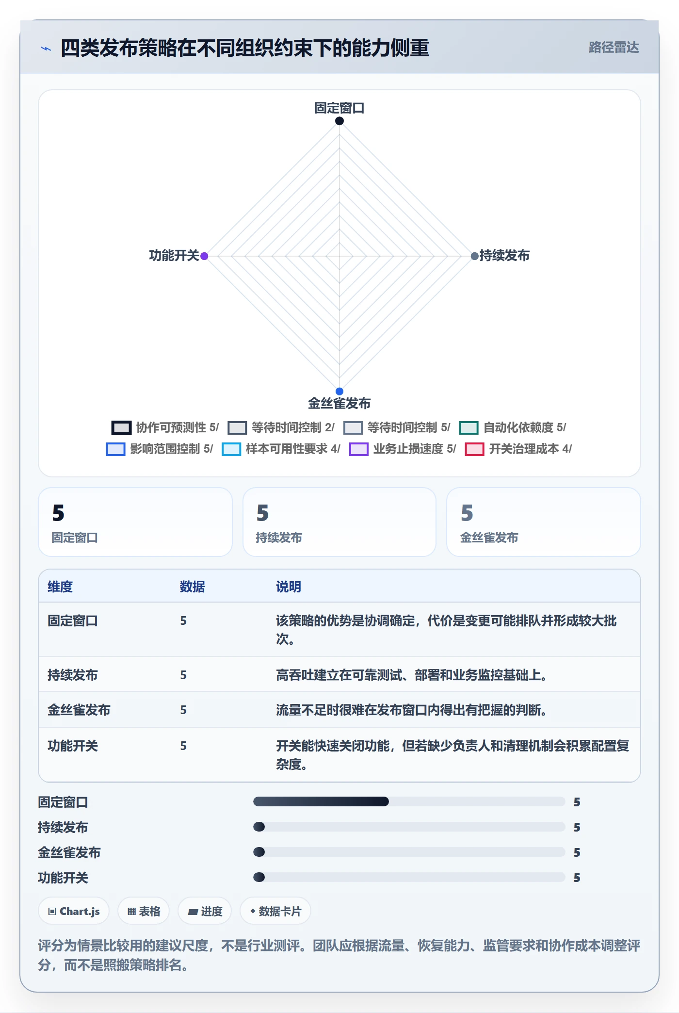 发布最佳实践：研发团队发布管理落地方案，常见问题