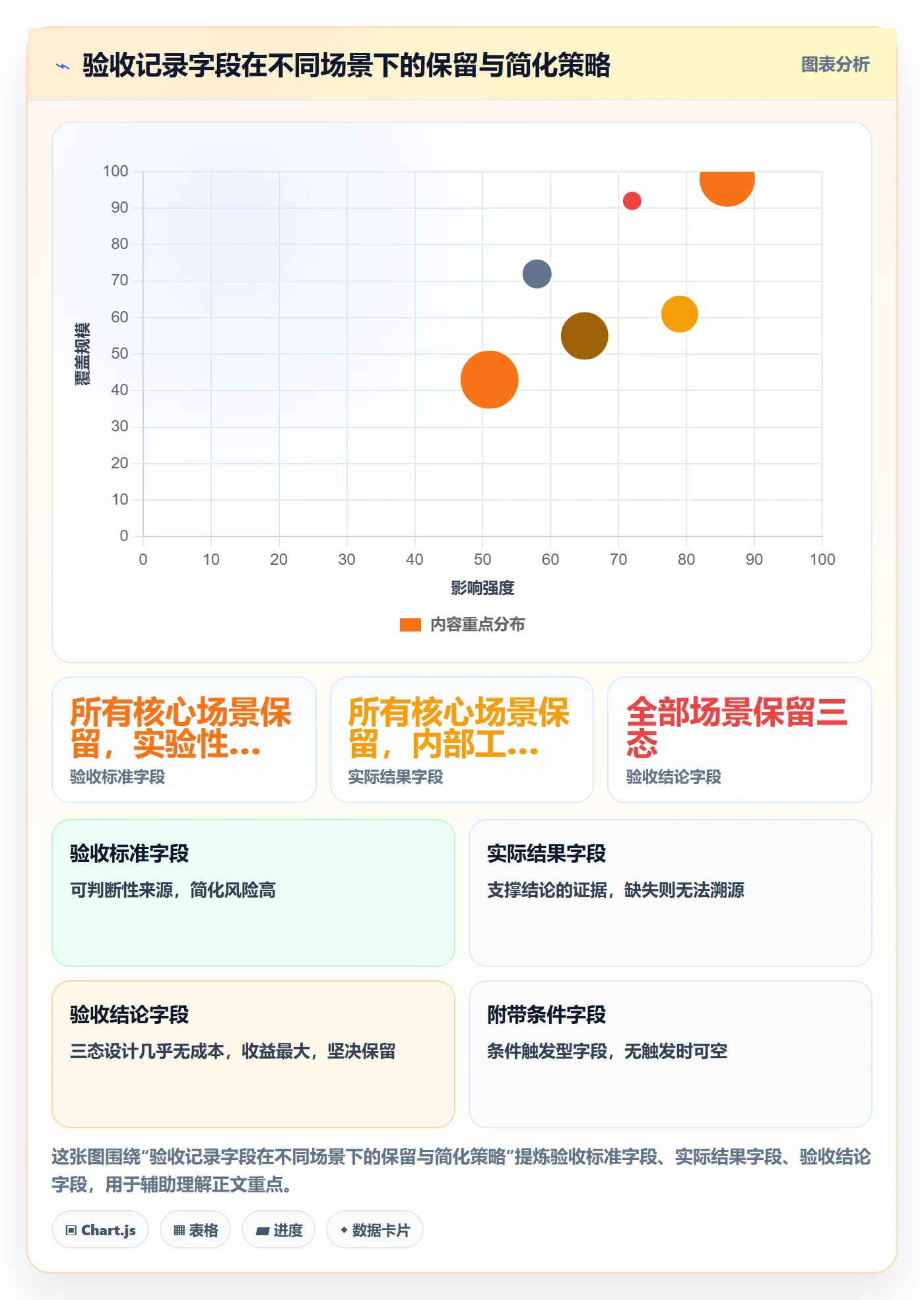 验收记录实操方法:产品经理提升任务验收效率的数据分析方法与模板