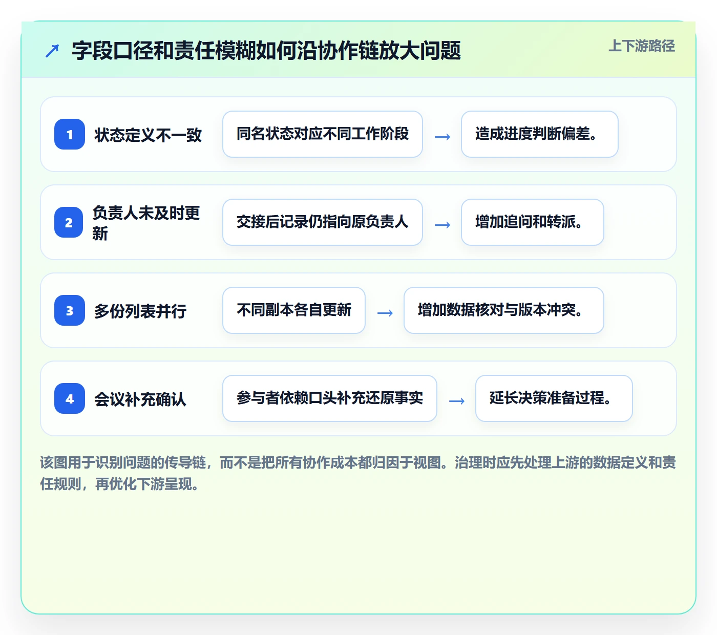 分组管理指南:跨部门团队如何做好列表视图,效率提升全流程