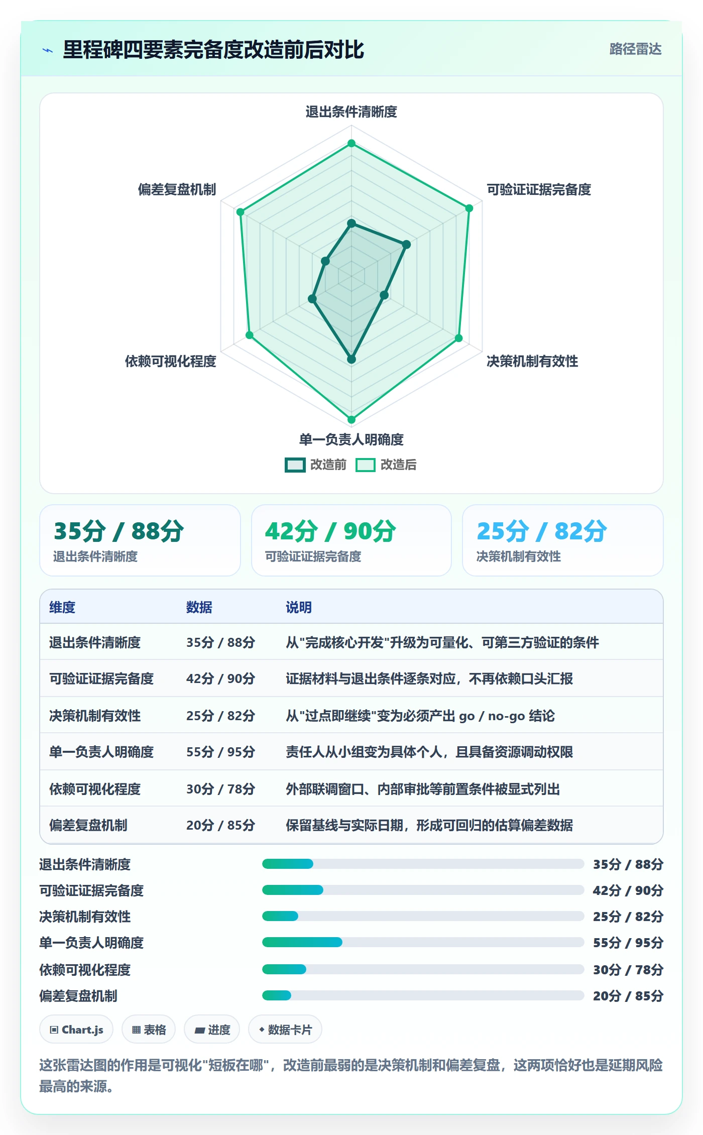 里程碑计划怎么做?产品经理流程优化:里程碑从0到1