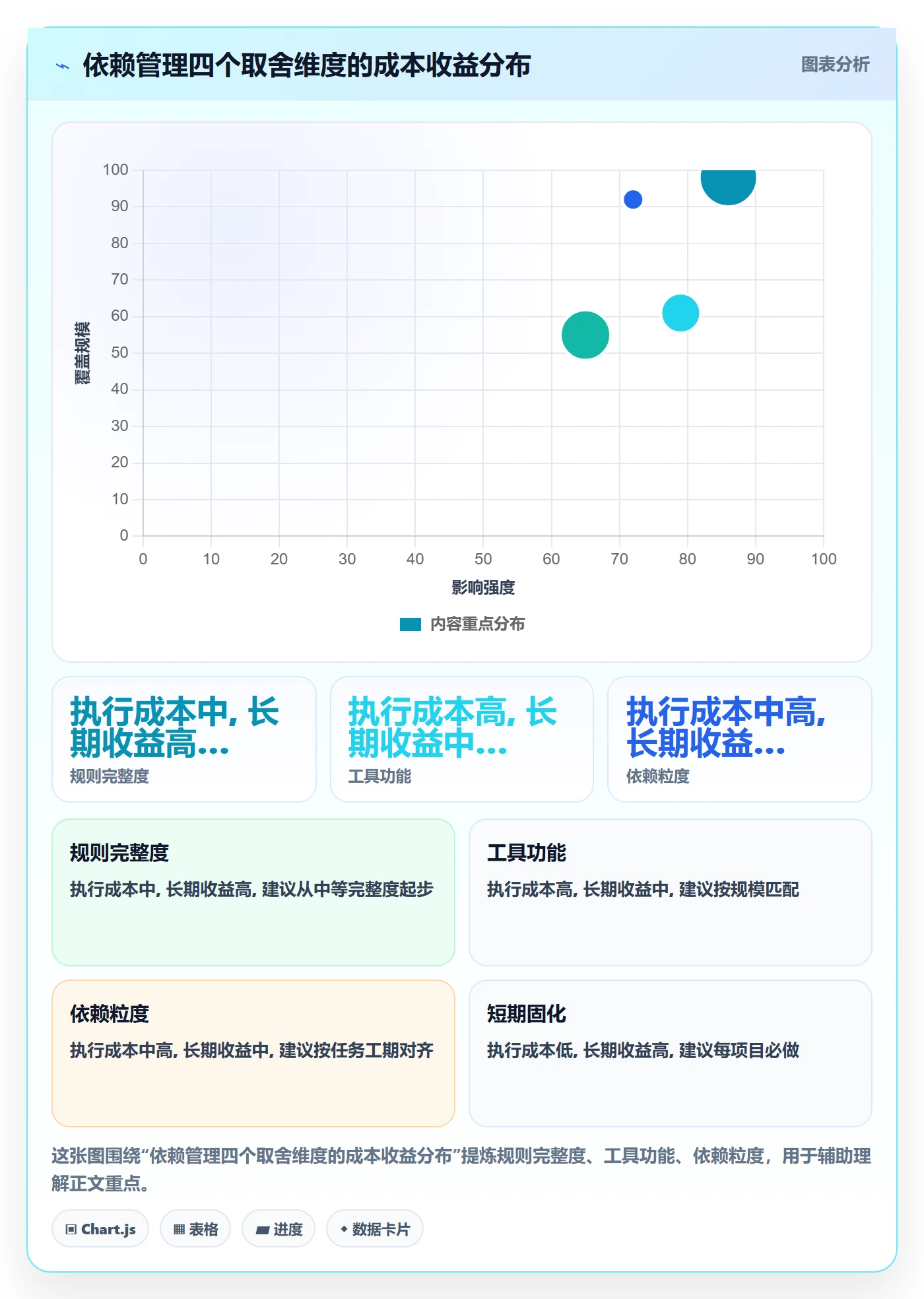 FS怎么做？研发团队最佳实践：任务依赖从0到1