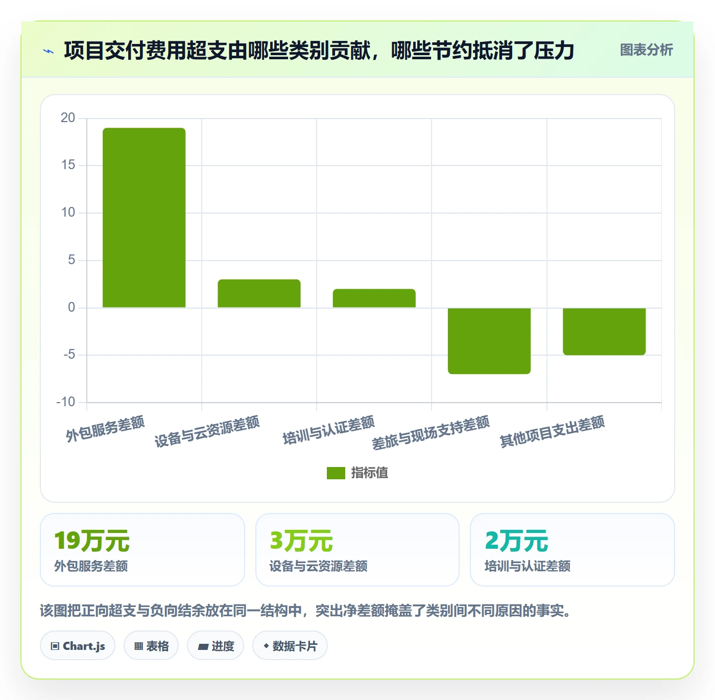 成本管理费用全流程:管理层最佳实践与一文讲清