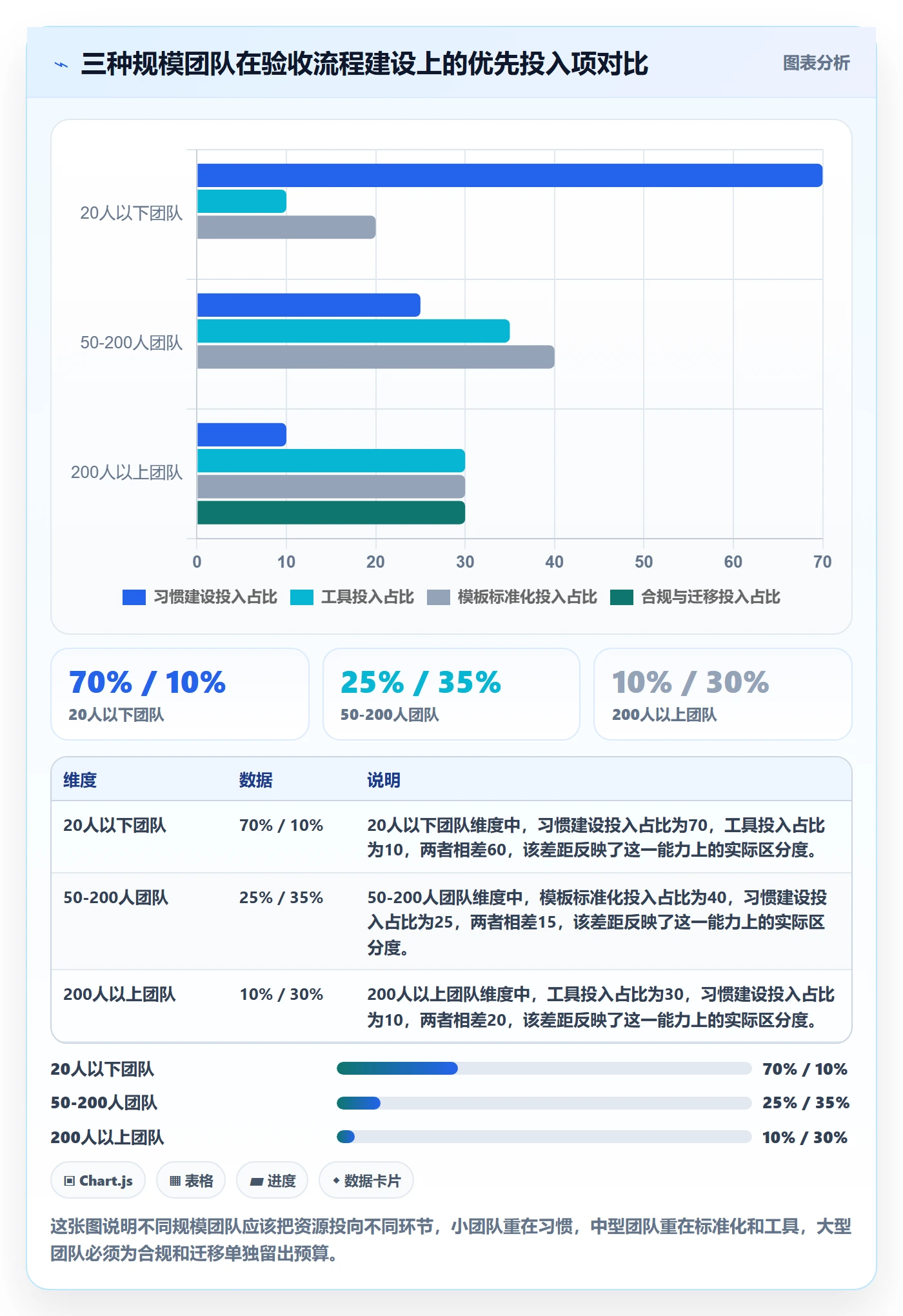 任务验收验收标准全流程：研发团队入门指南与一文讲清