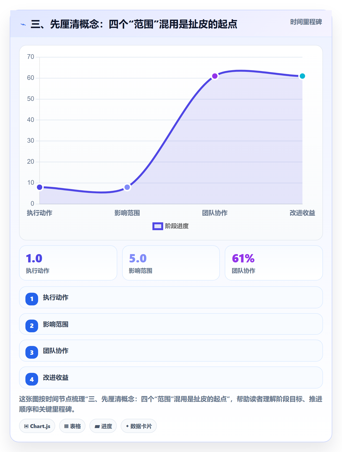 三、先厘清概念:四个“范围”混用是扯皮的起点