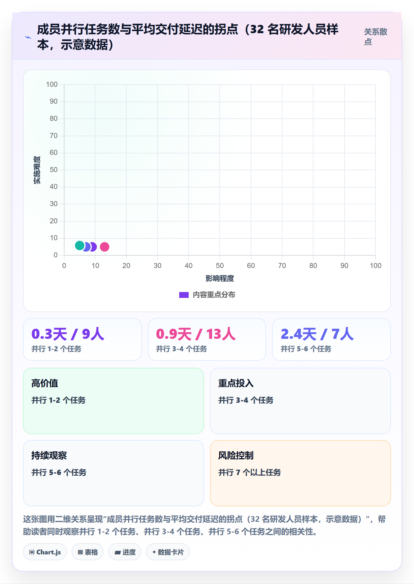 任务分派如何做好指派?项目负责人效率提升与操作步骤