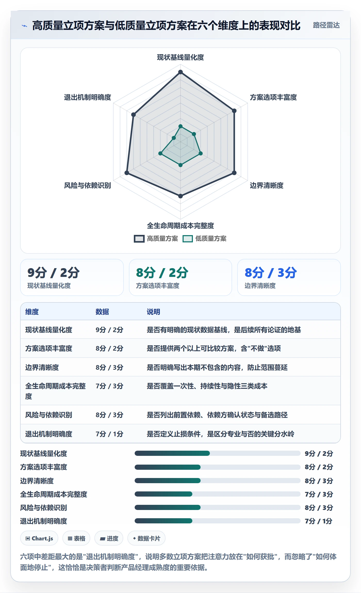 项目名称落地方案:产品经理开展项目立项的落地方案案例解析