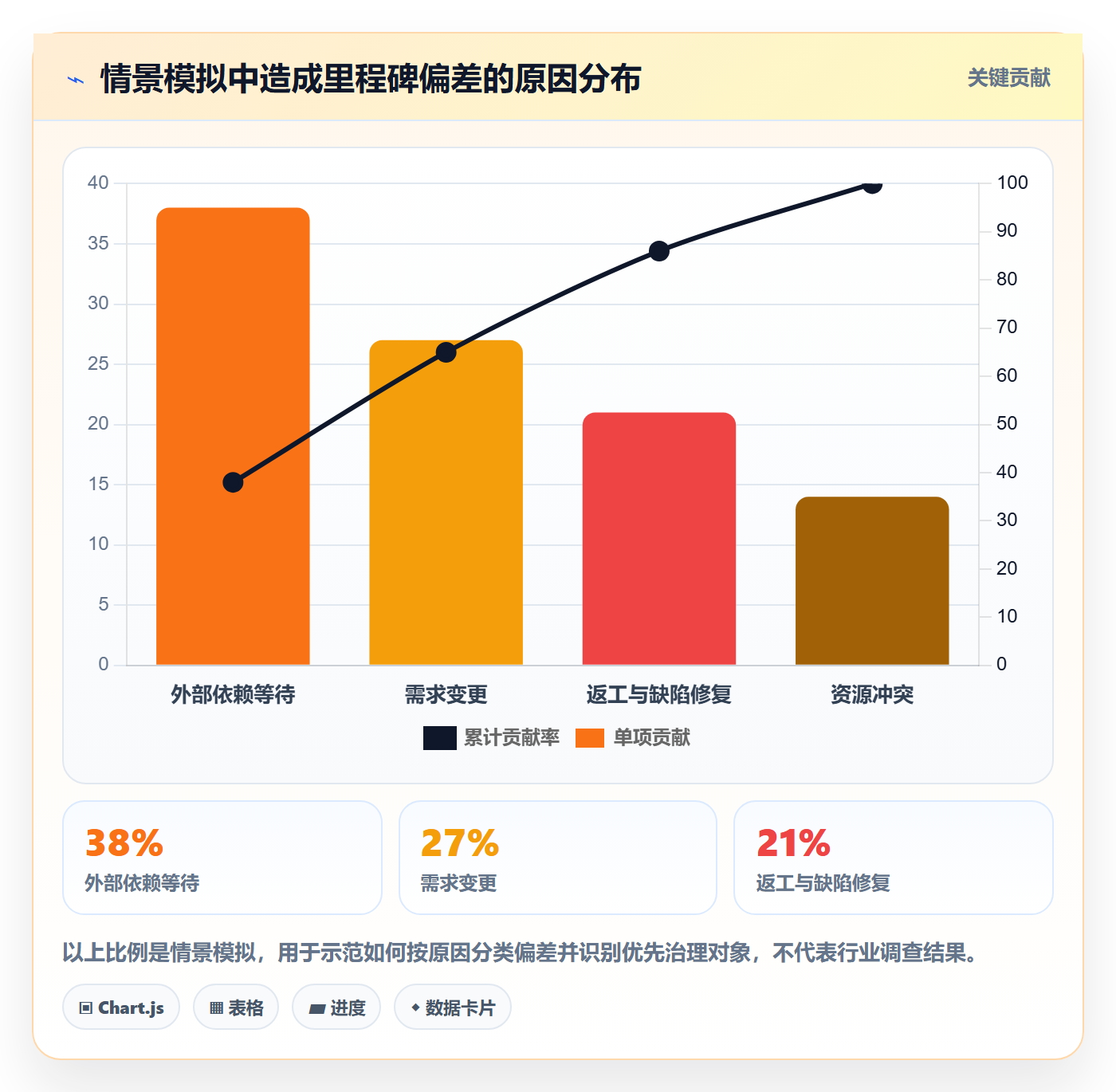 进度跟踪如何做好追踪？企业管理者数据分析与操作步骤