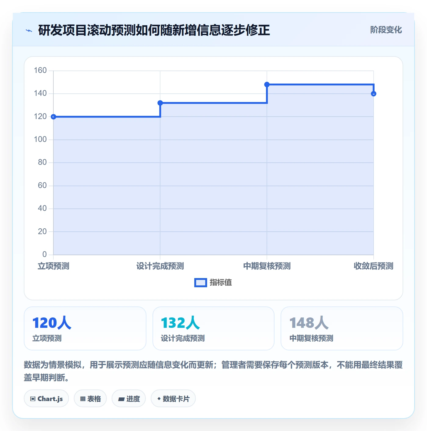 成本管理人力成本全流程：研发团队风险控制与一文讲清