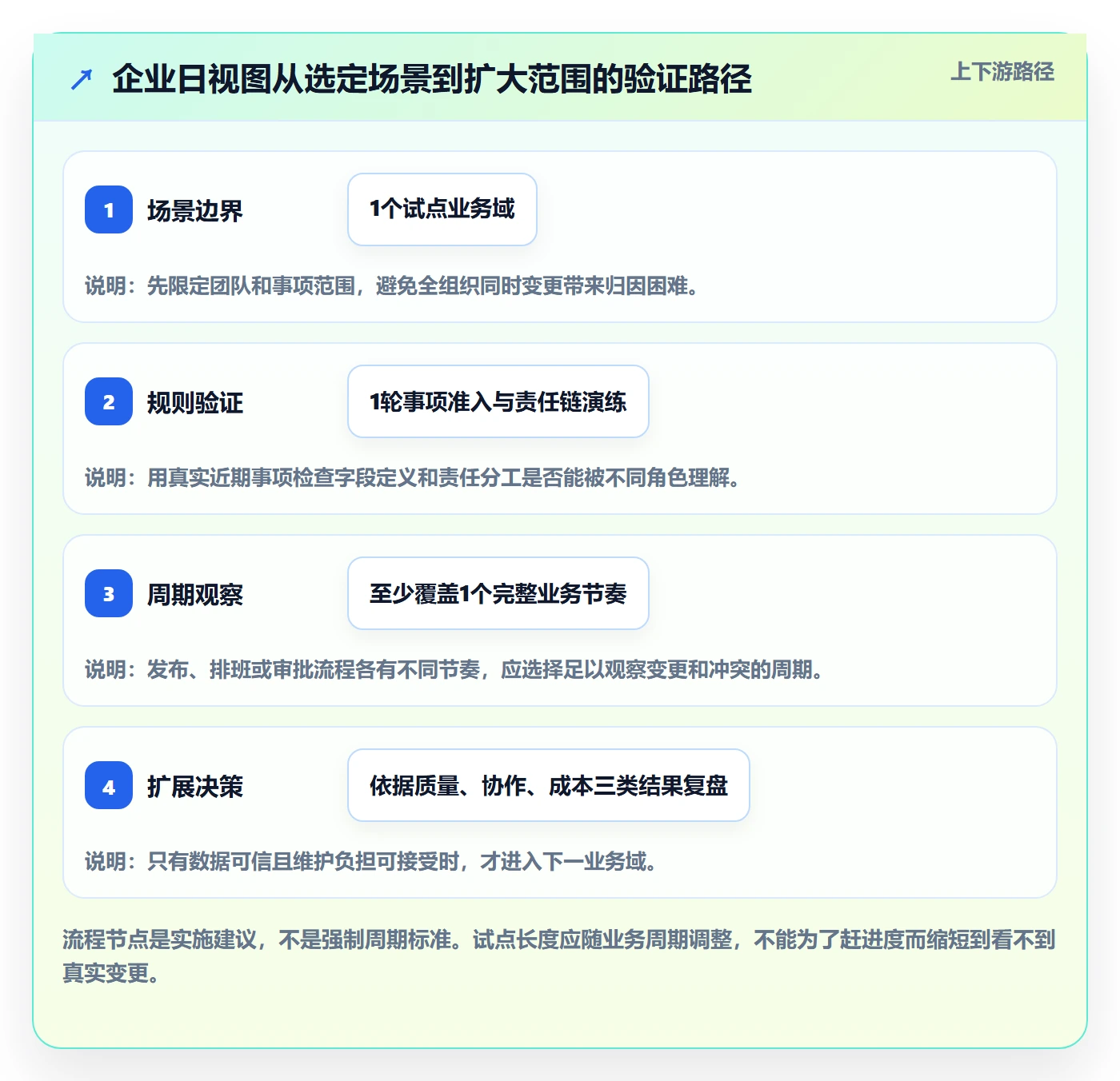 日视图落地方案:企业管理者开展日历视图的最佳实践案例解析
