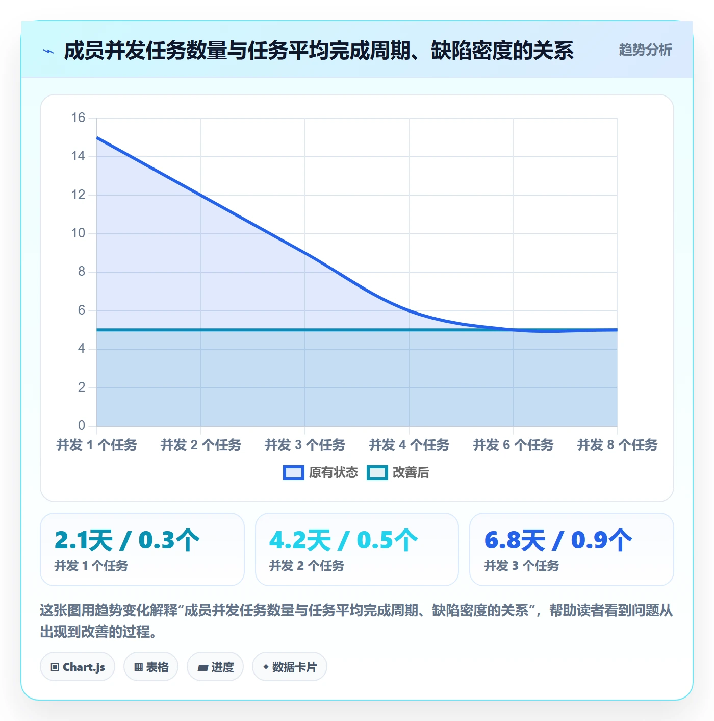 任务管理关注人教程：项目成员最佳实践，避坑指南
