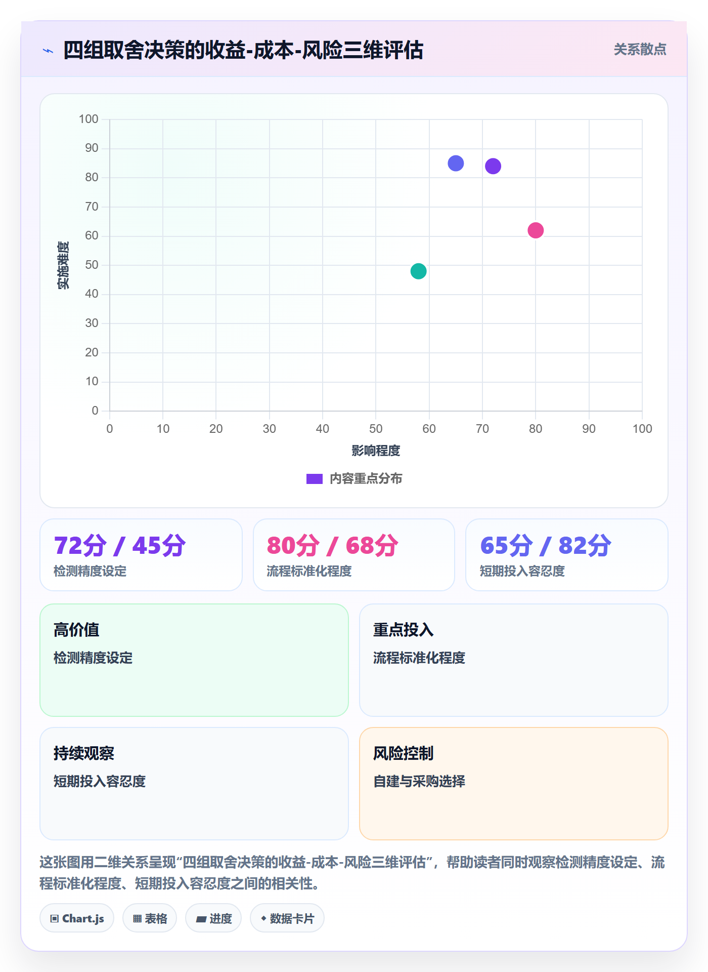 进度偏差落地方案:研发团队开展进度管理的流程优化案例解析