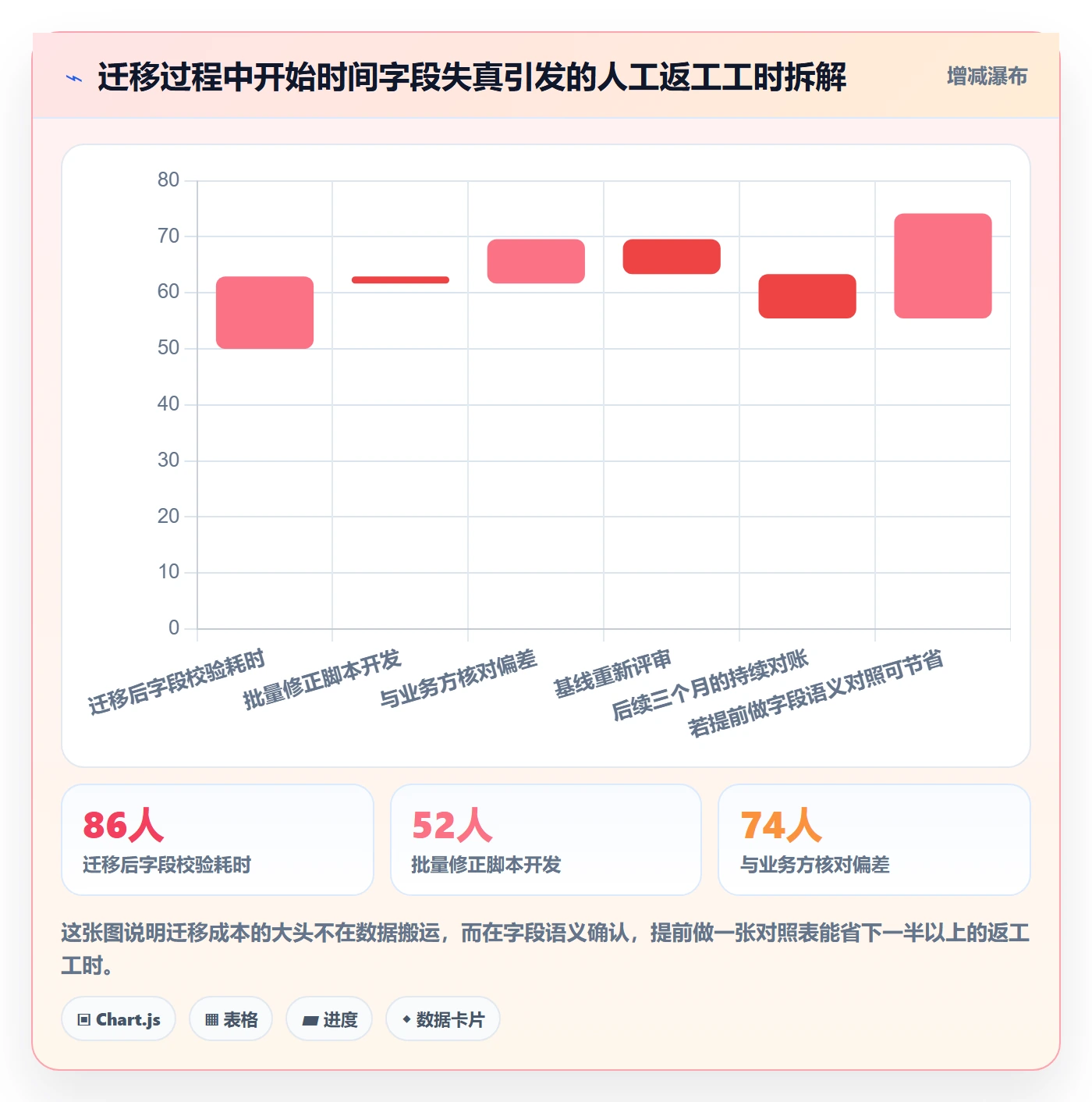 任务属性开始时间全流程：PMO实操方法与一文讲清