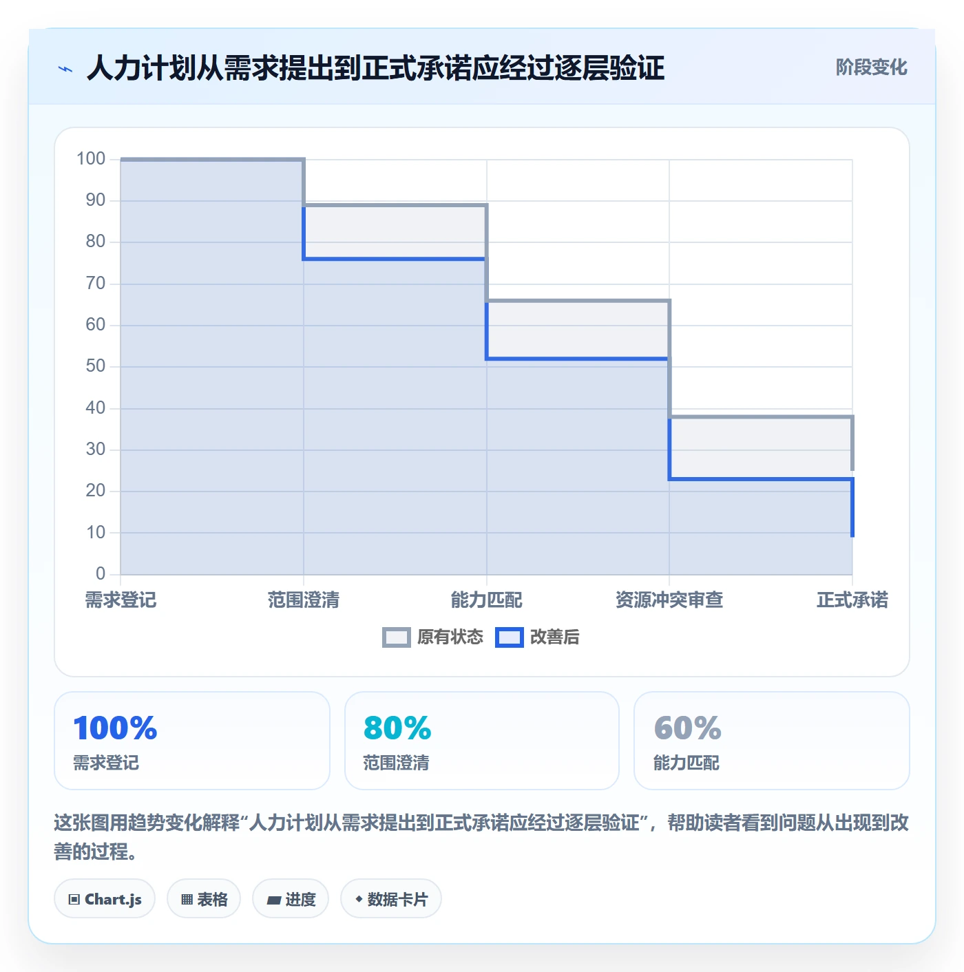 工作量最佳实践：企业管理者人力资源计划风险控制，常见问题
