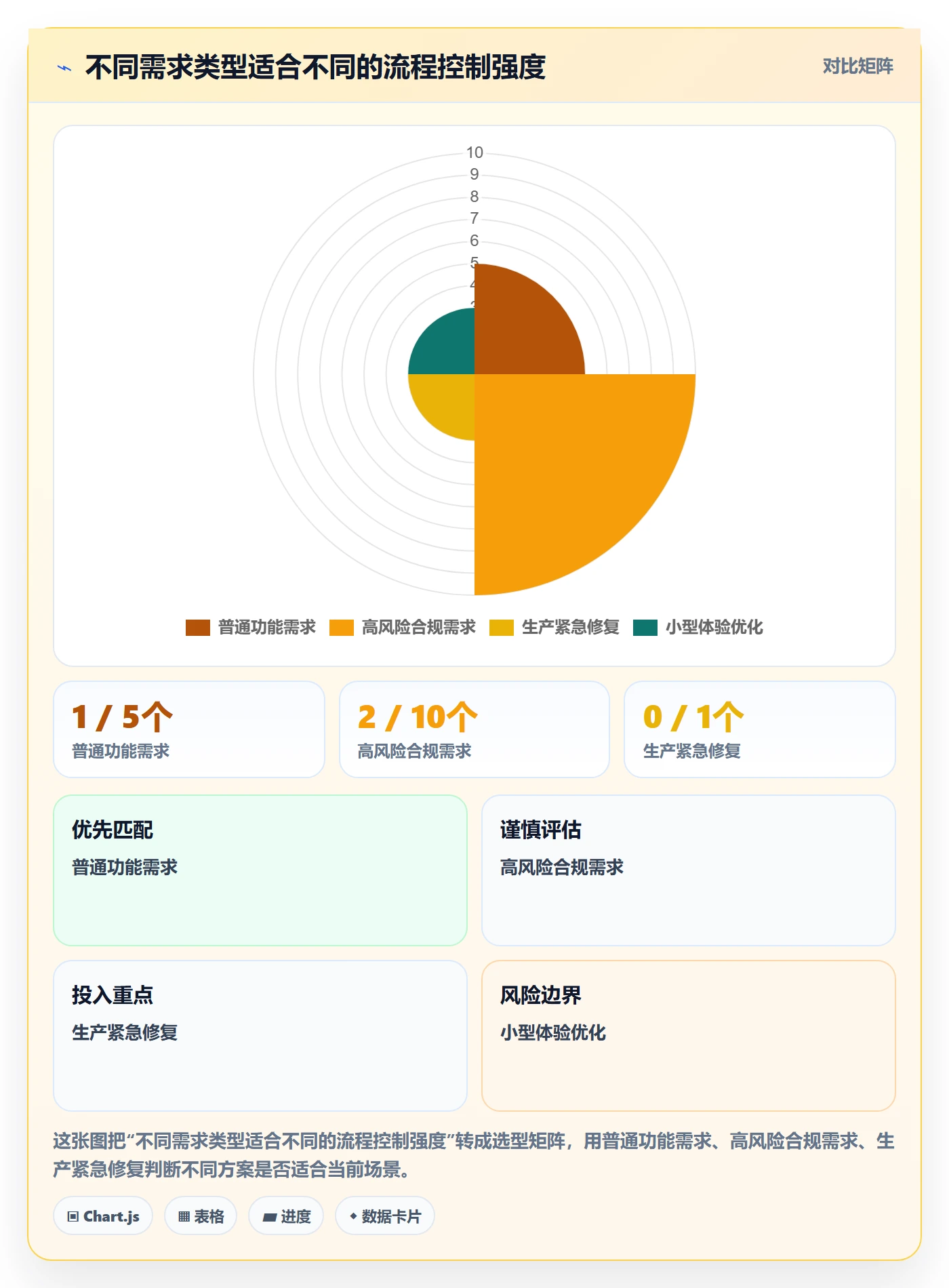 需求管理如何做好需求状态？实施团队最佳实践与操作步骤