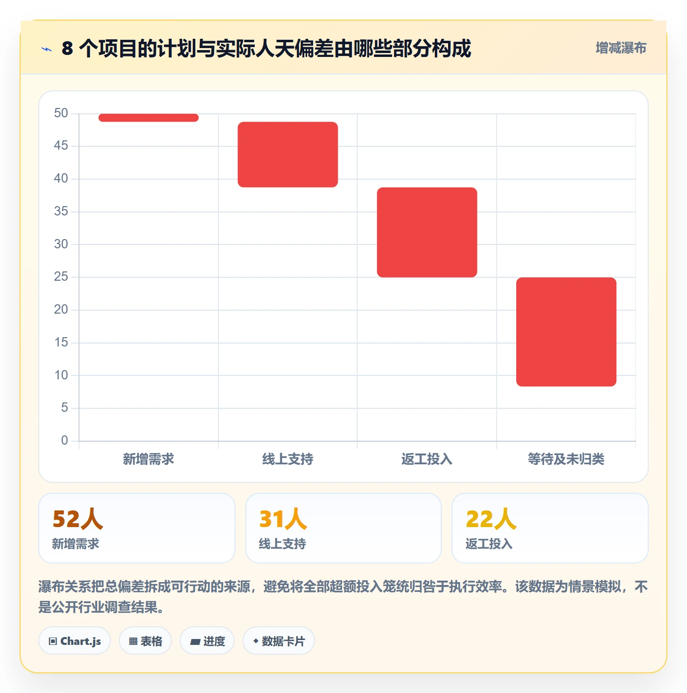 人力成本实操方法：研发团队提升成本管理效率的协同管理方法与模板