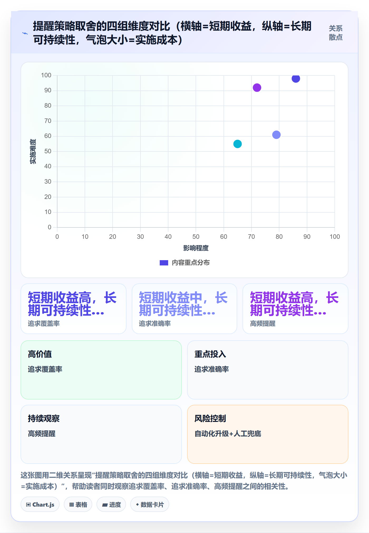 任务提醒自动提醒全流程:项目负责人最佳实践与一文讲清