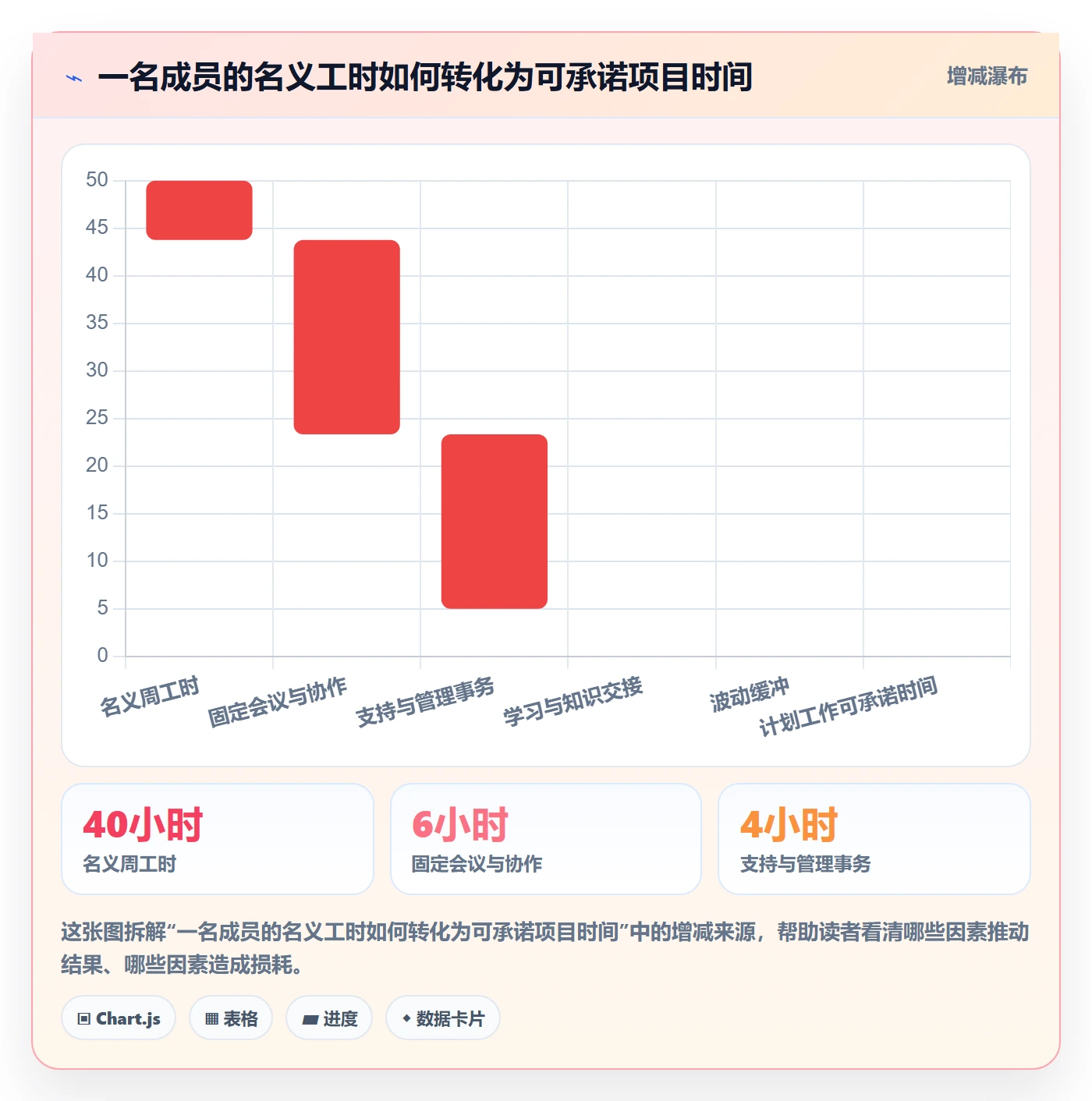 资源分配落地方案：项目经理开展资源管理的最佳实践案例解析