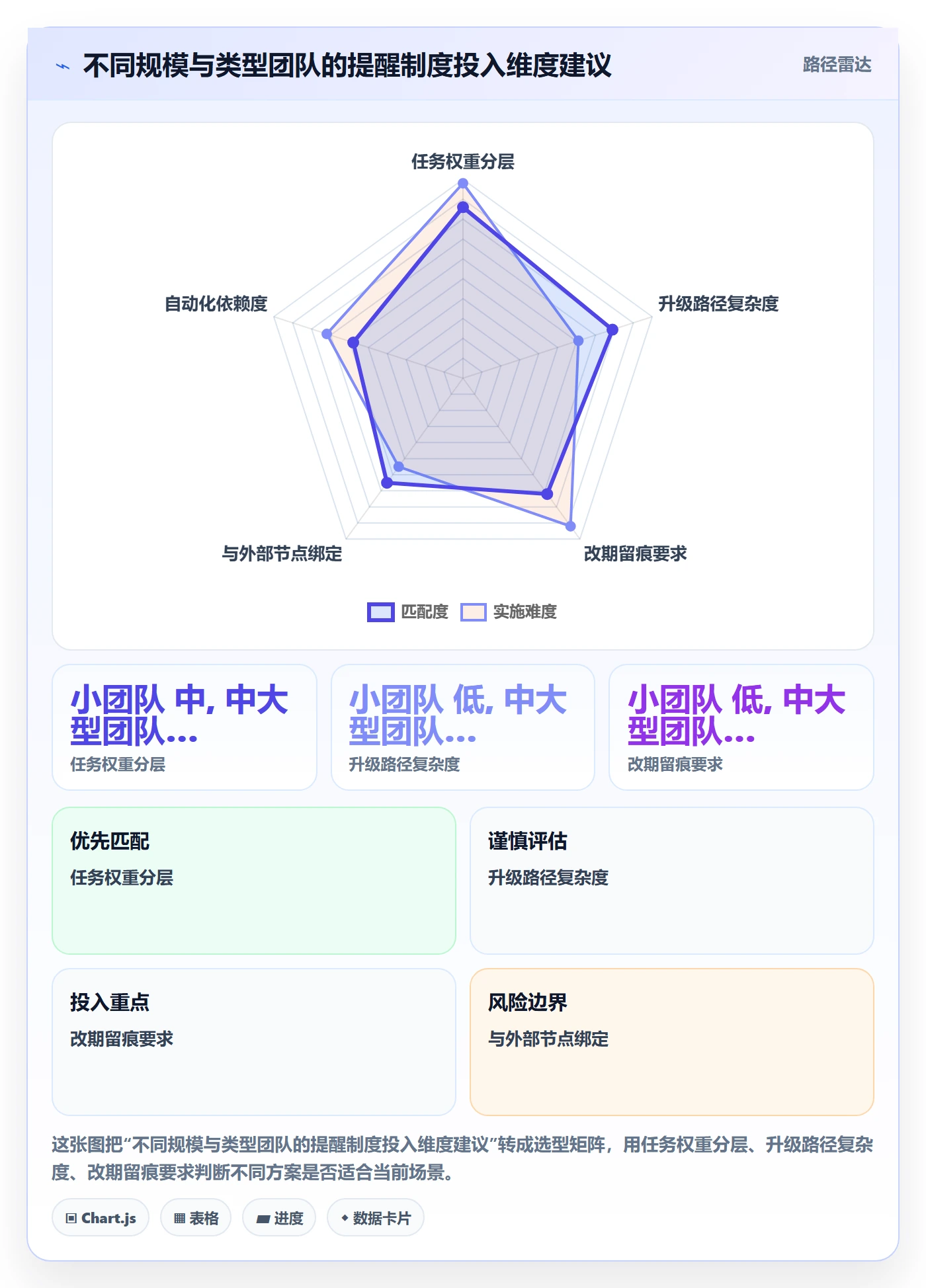 超期提醒落地方案：项目成员开展任务提醒的制度设计案例解析