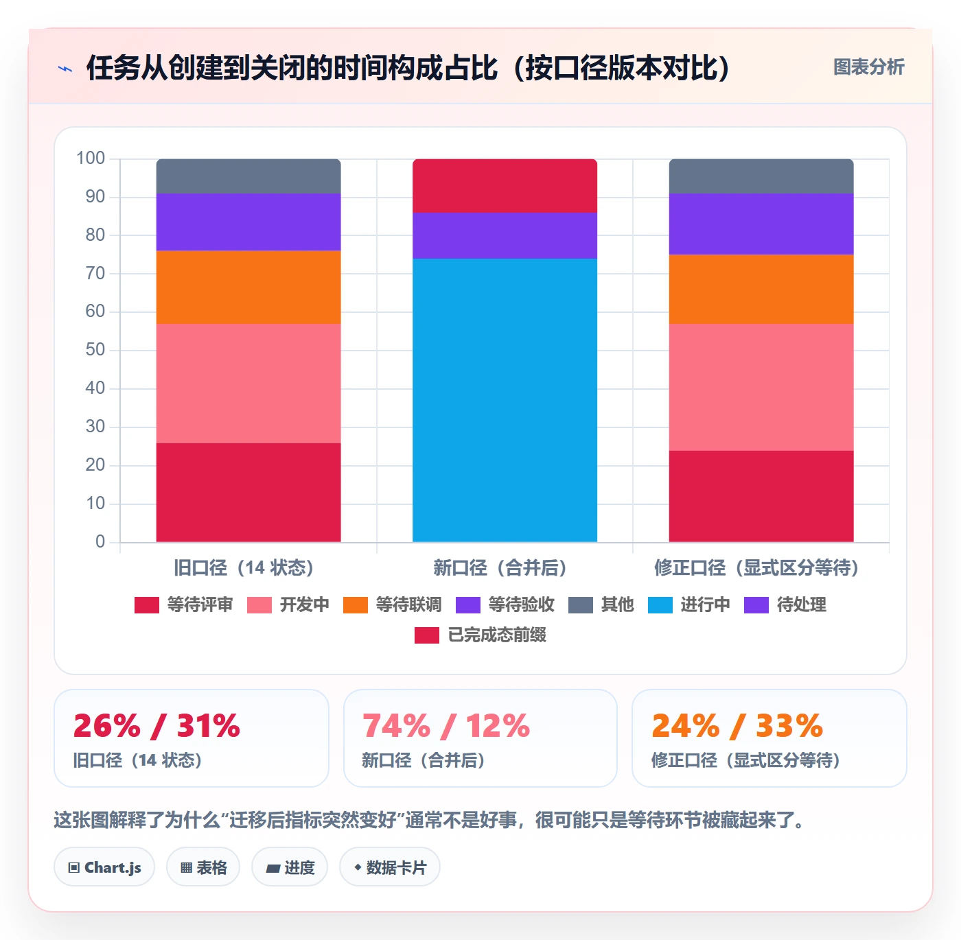 关闭最佳实践:研发团队任务执行数据分析,常见问题