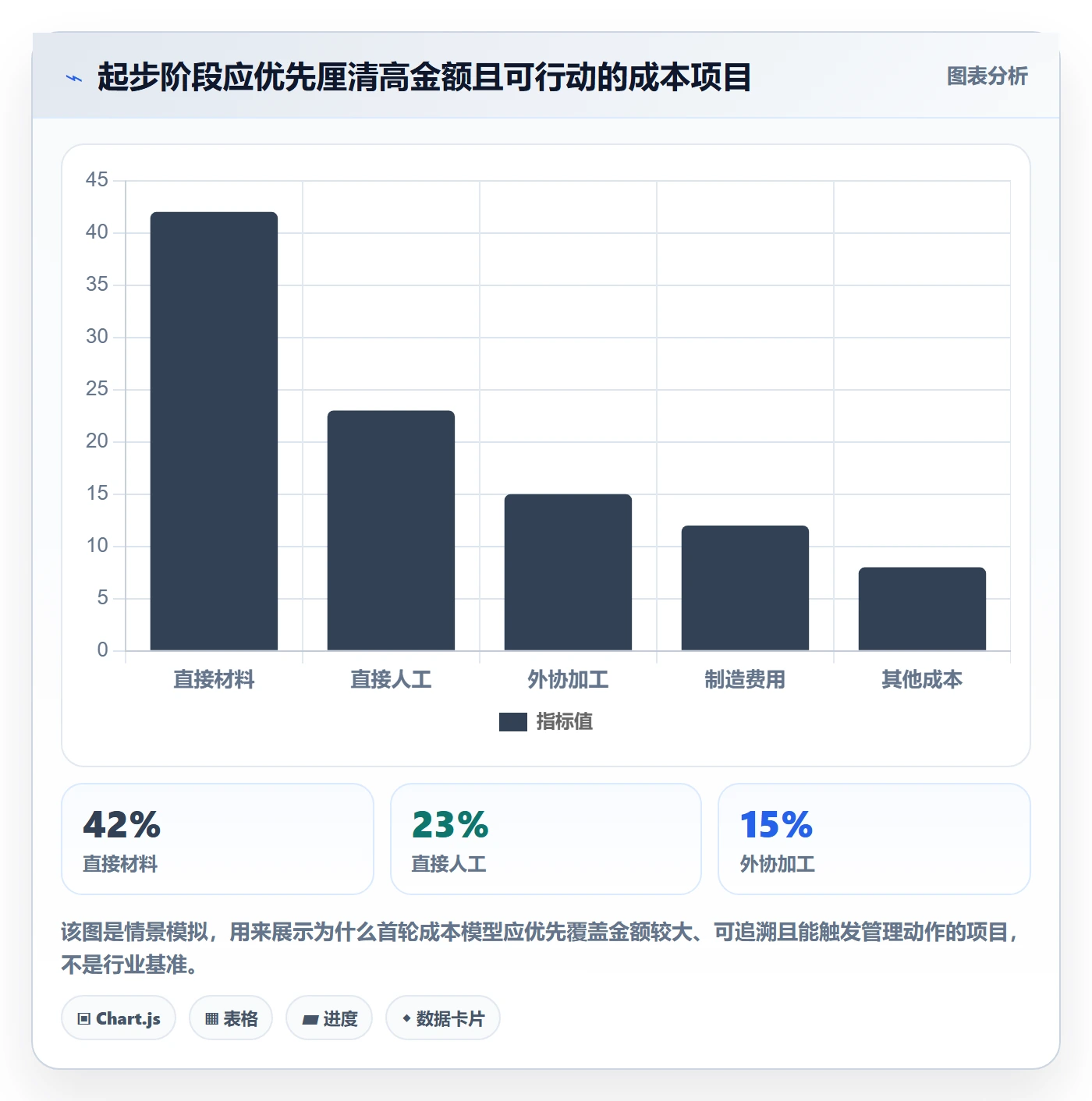 实际成本怎么做？企业管理者入门指南：成本管理从0到1