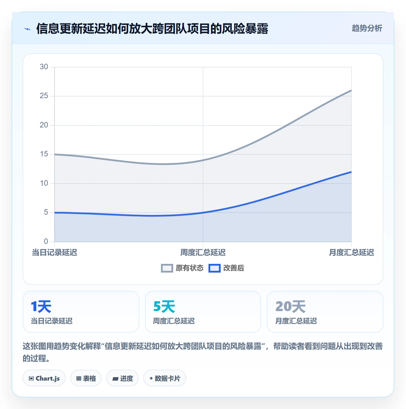 更新记录落地方案:管理层开展进度跟踪的最佳实践案例解析
