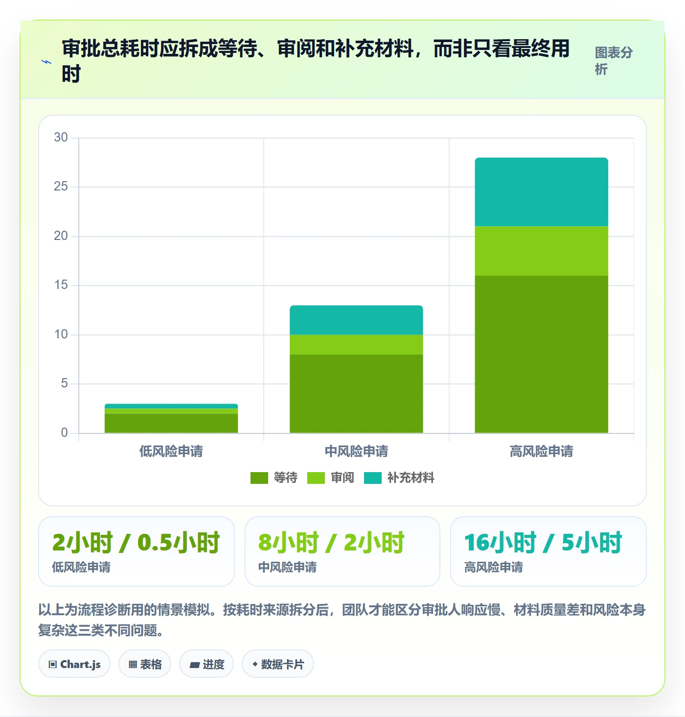 发布审批最佳实践:项目经理发布管理落地方案,常见问题