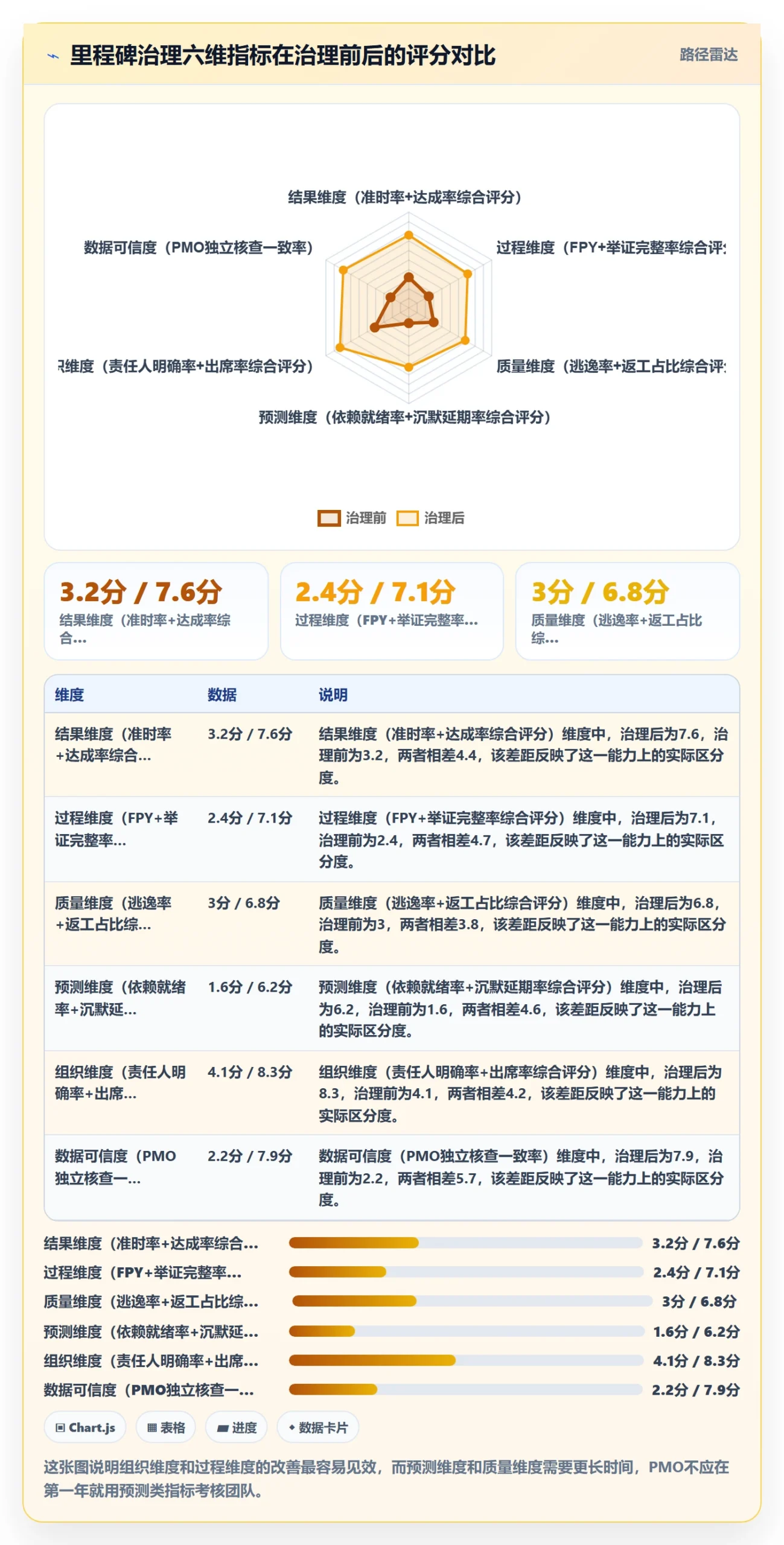 里程碑流程与规范：PMO里程碑最佳实践关键指标