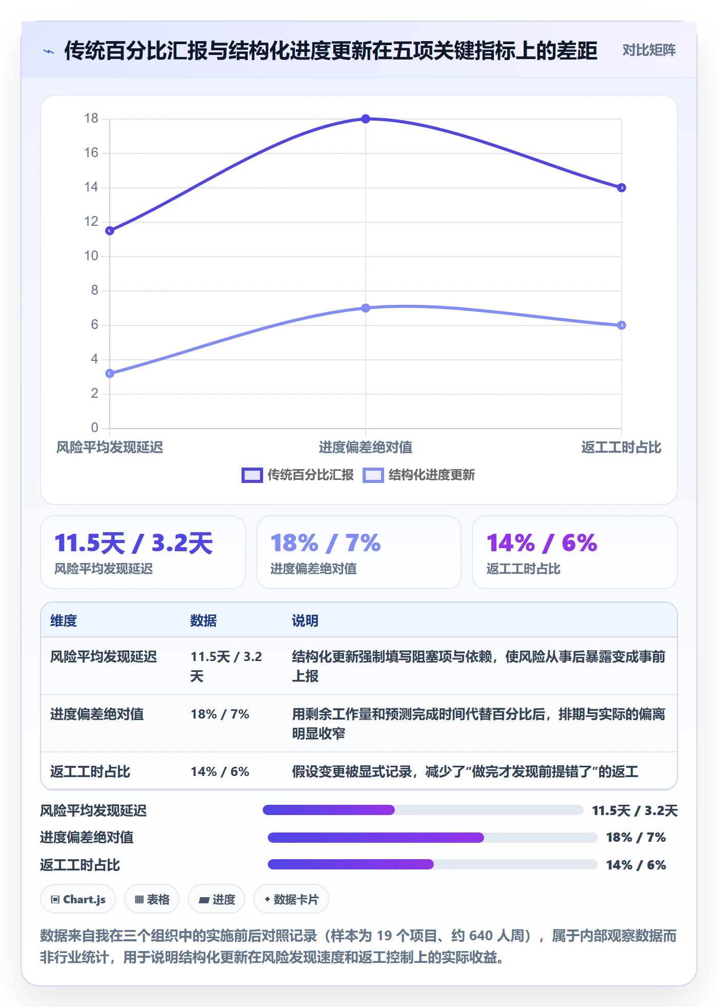 进度更新最佳实践：项目经理进度管理最佳实践，常见问题