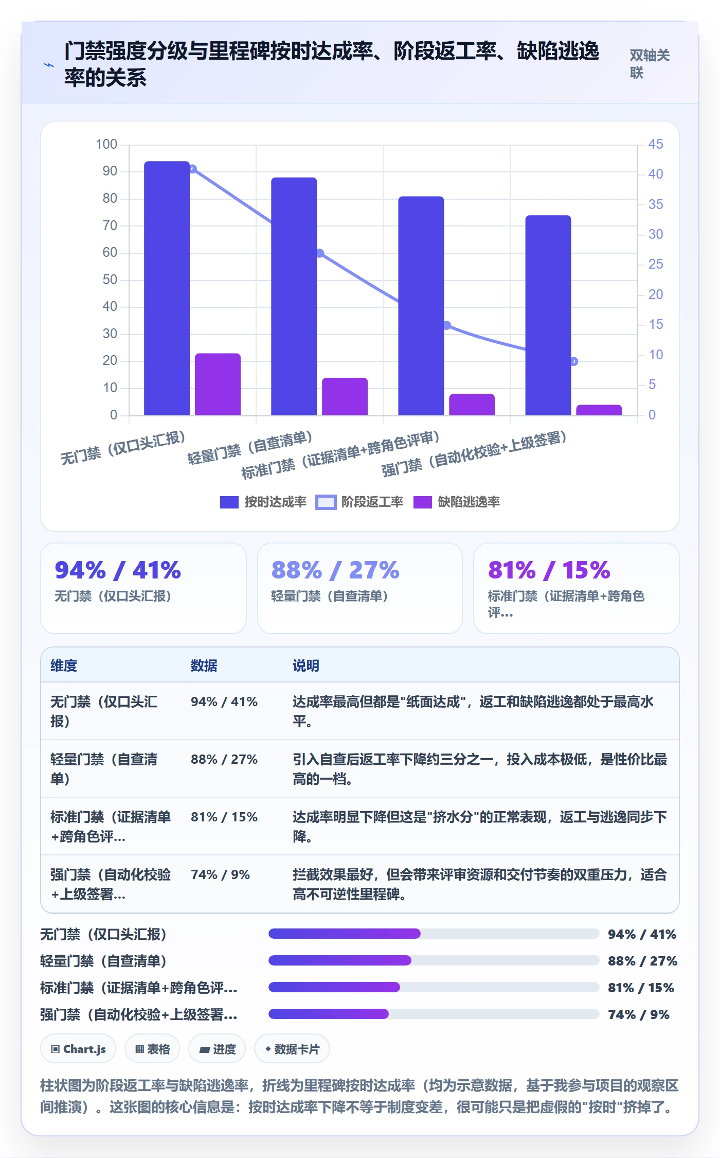 节点验收管理方法大全：PMO里程碑制度设计落地清单