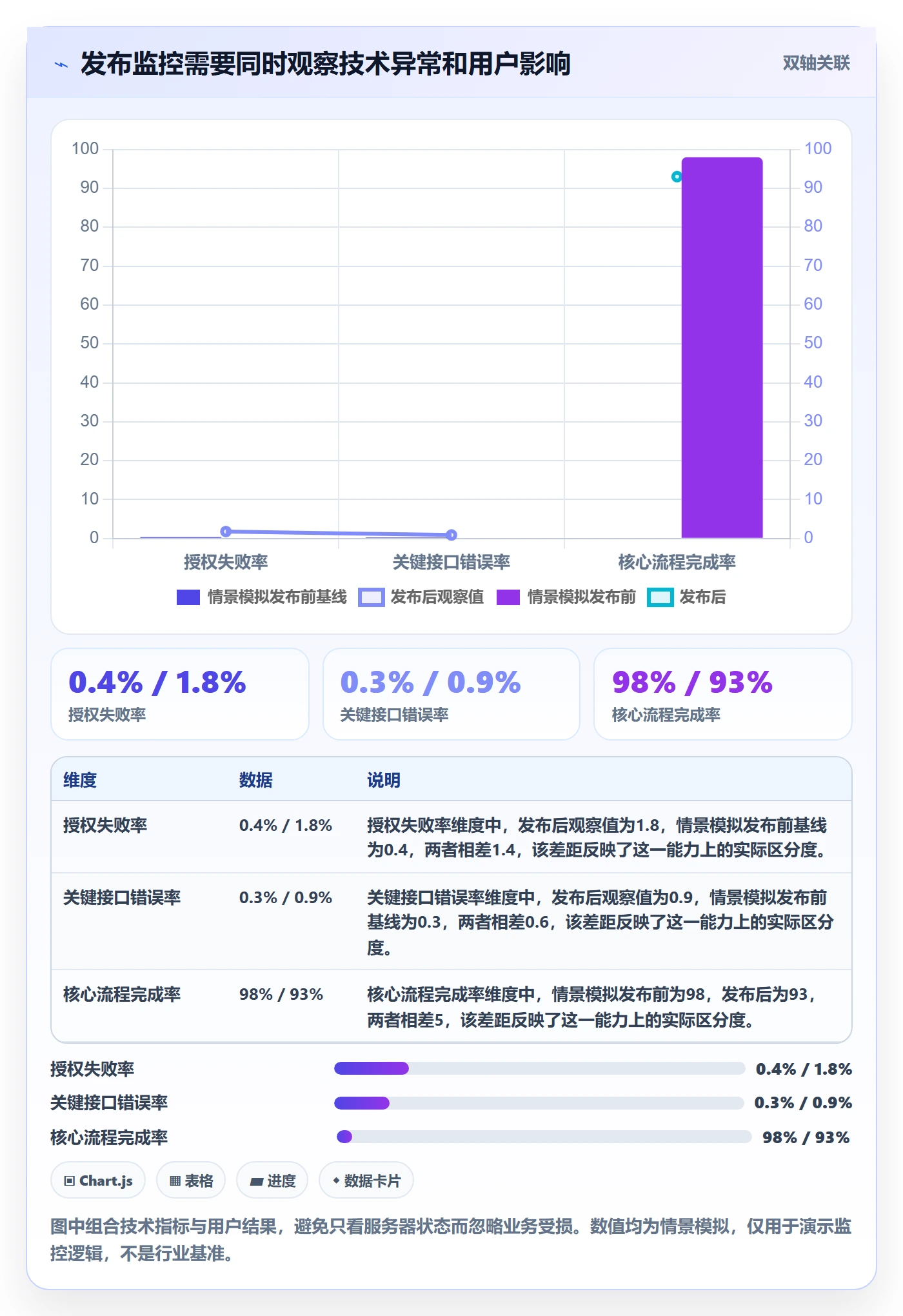 发布管理上线计划全流程:跨部门团队入门指南与一文讲清