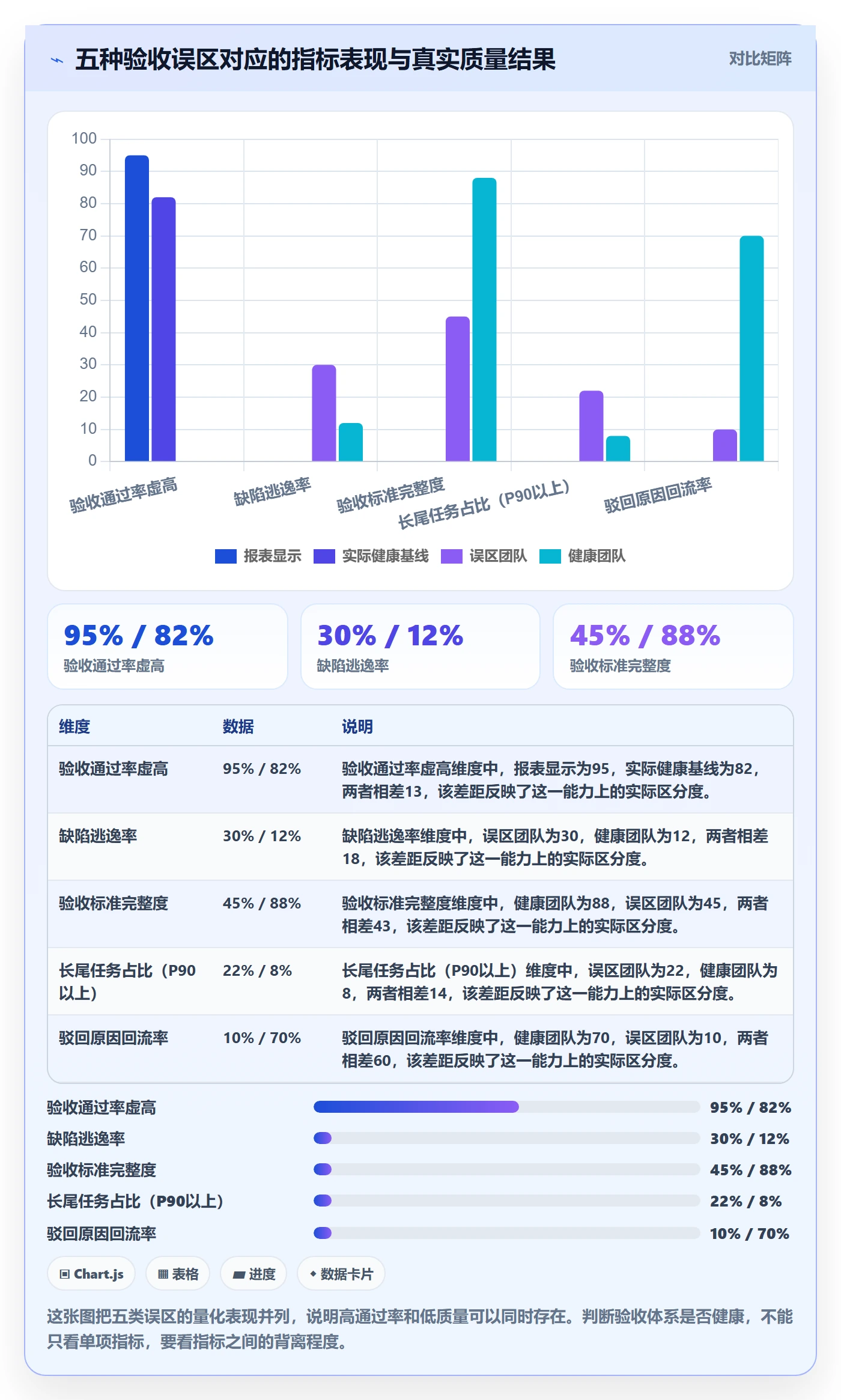 验收标准流程与规范：项目成员任务验收数据分析关键指标