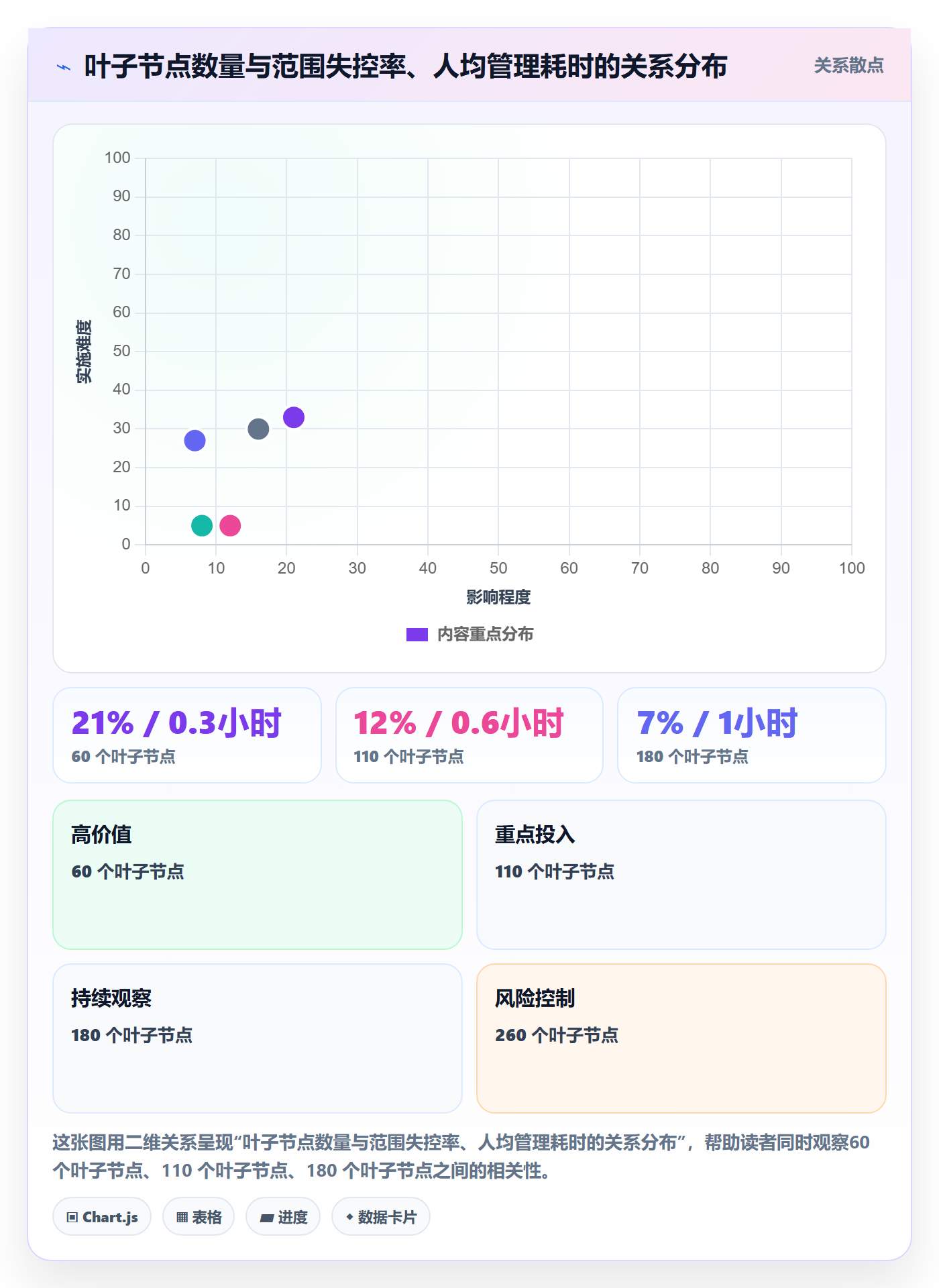 WBS实操方法:研发团队提升项目范围效率的落地方案方法与模板