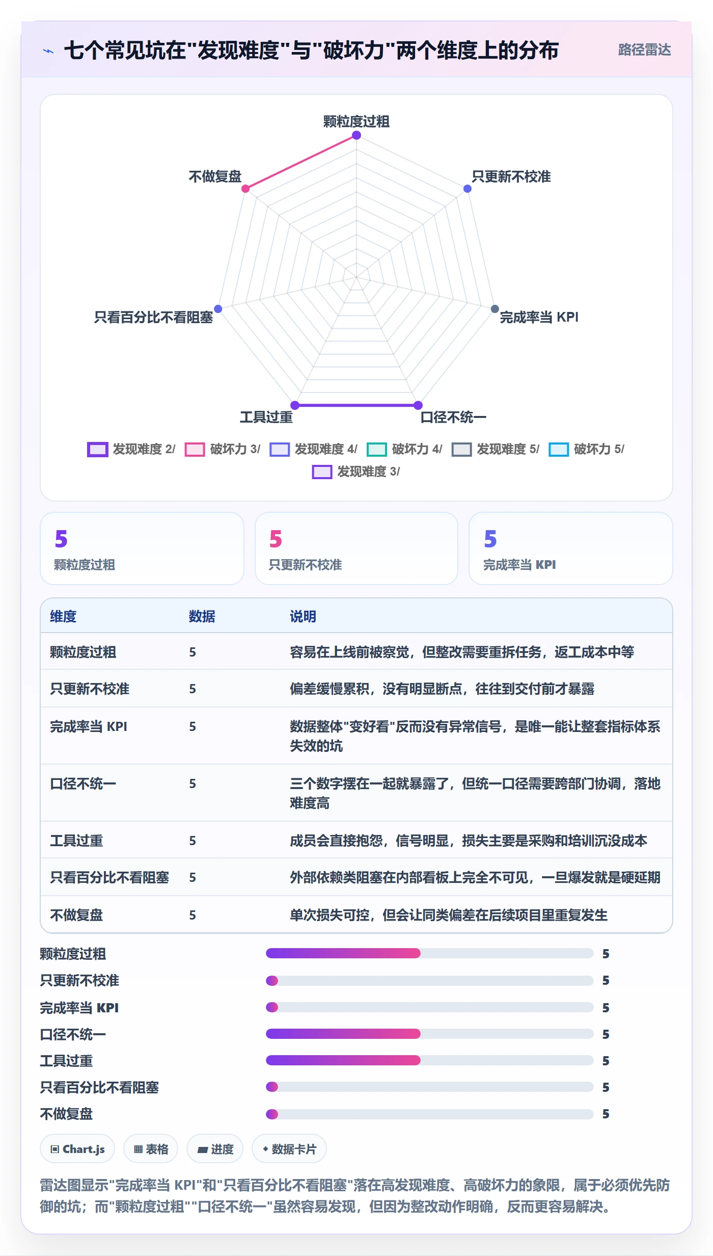 进度管理完成率教程:项目成员落地方案,避坑指南