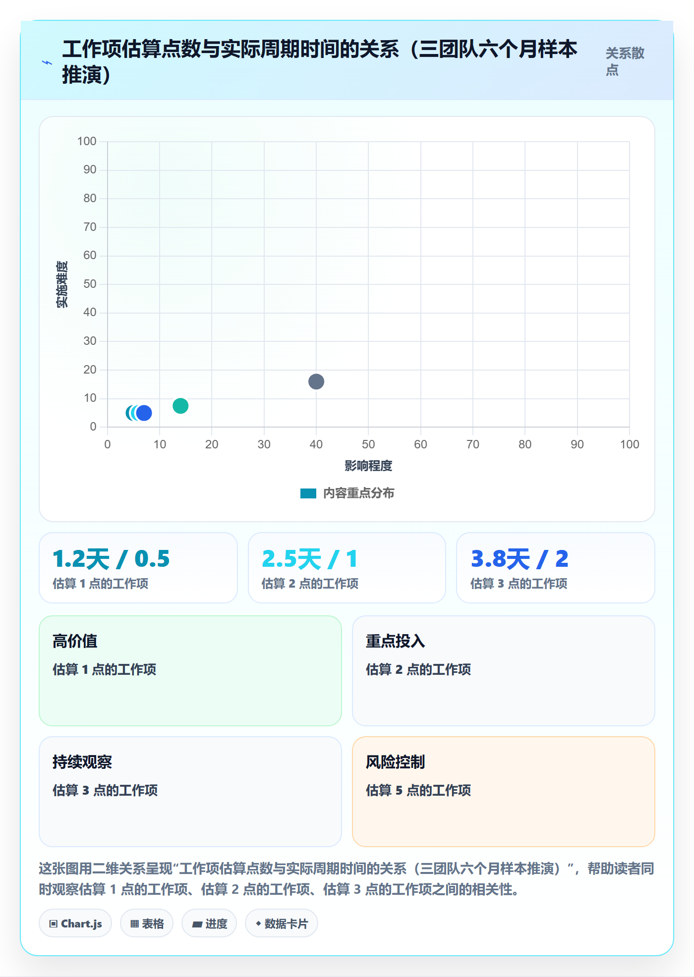 项目计划管理方法大全:研发团队项目规划数据分析落地清单