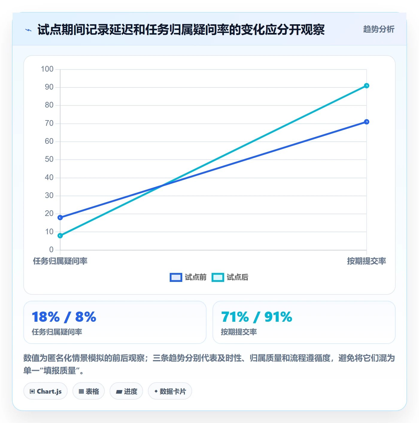 项目工时落地方案：项目经理开展工时表的风险控制案例解析