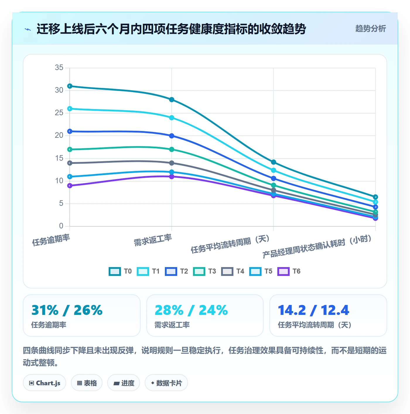任务管理事项教程:产品经理最佳实践,避坑指南