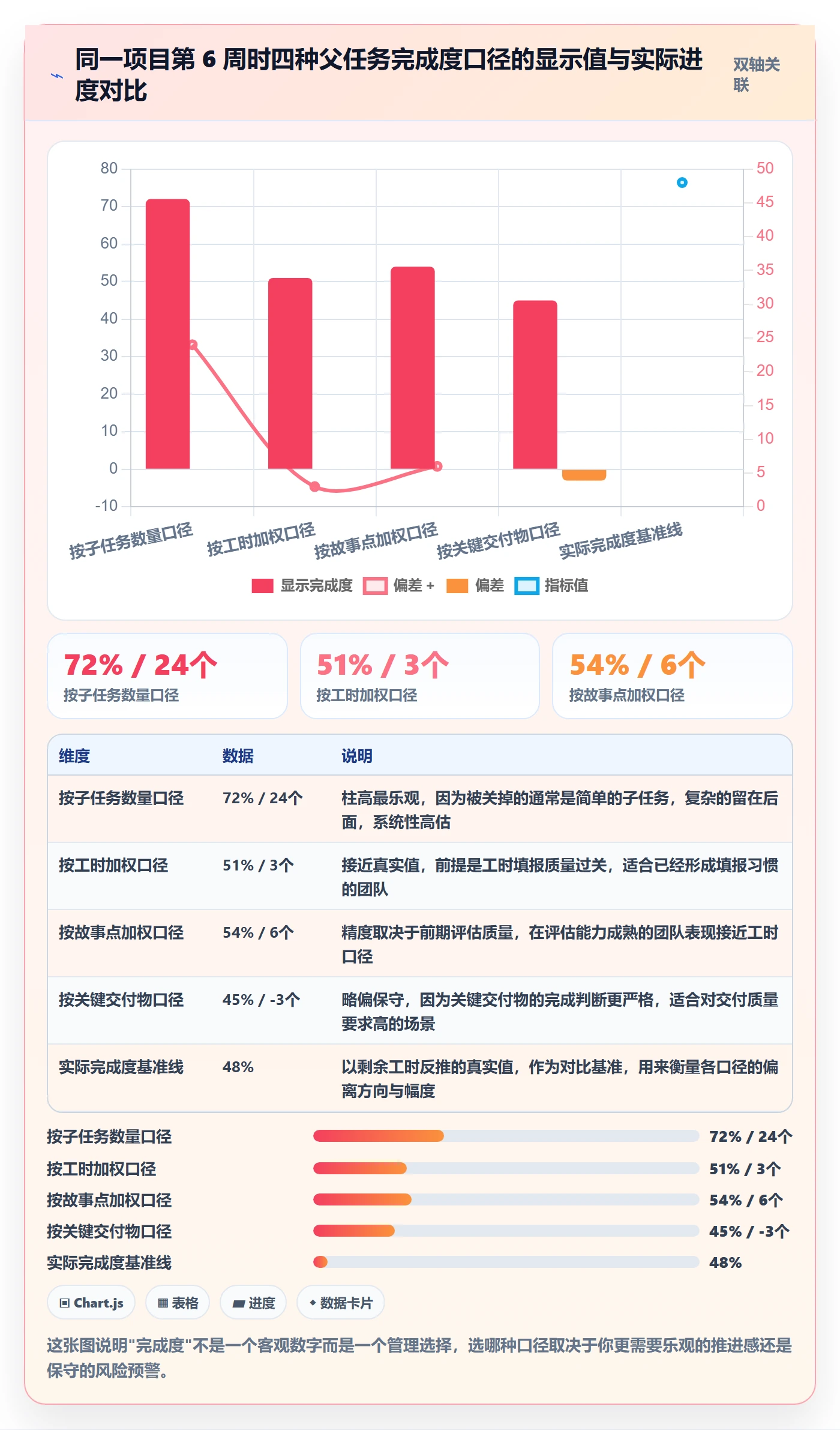 任务管理父任务全流程:企业管理者入门指南与一文讲清
