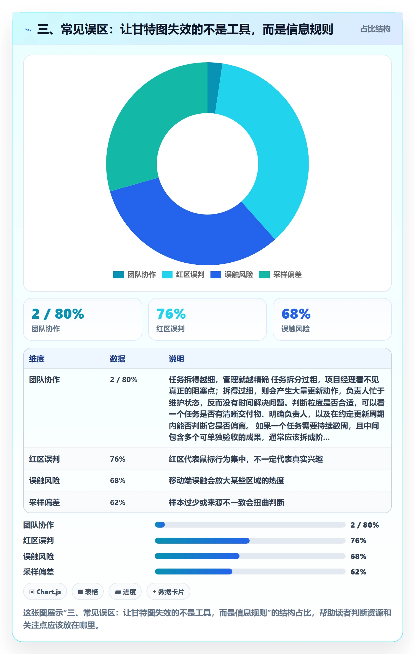 三、常见误区:让甘特图失效的不是工具,而是信息规则