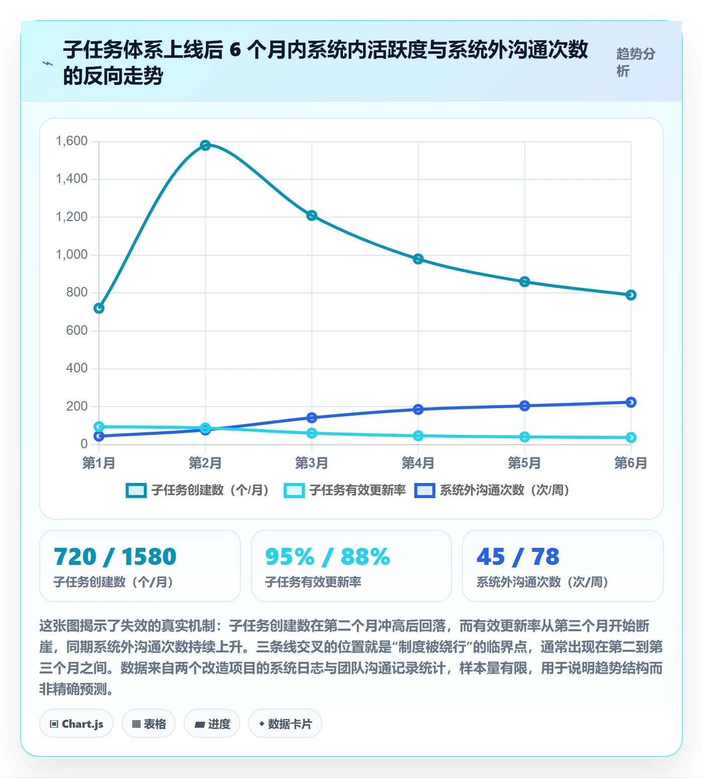 任务管理子任务全流程：跨部门团队制度设计与一文讲清
