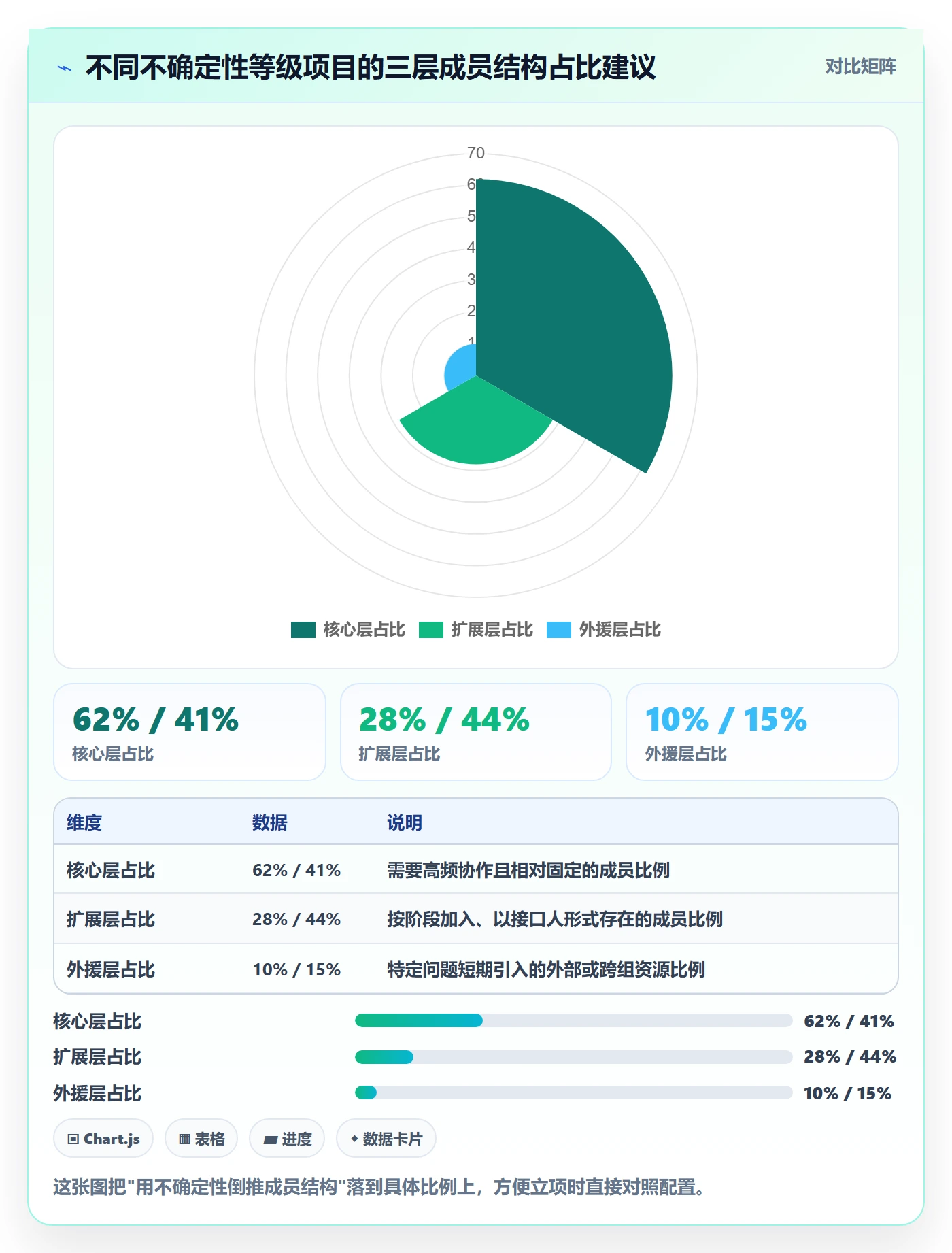 项目立项如何做好项目成员?研发团队流程优化与操作步骤