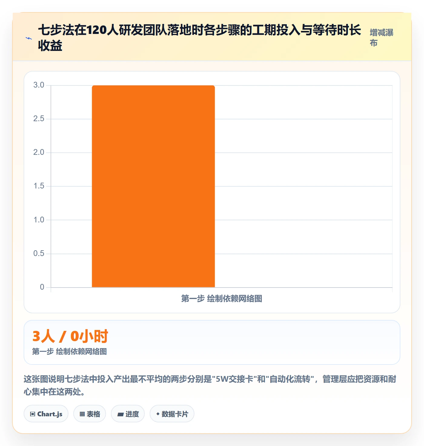 后置任务实操方法:管理层提升任务依赖效率的流程优化方法与模板