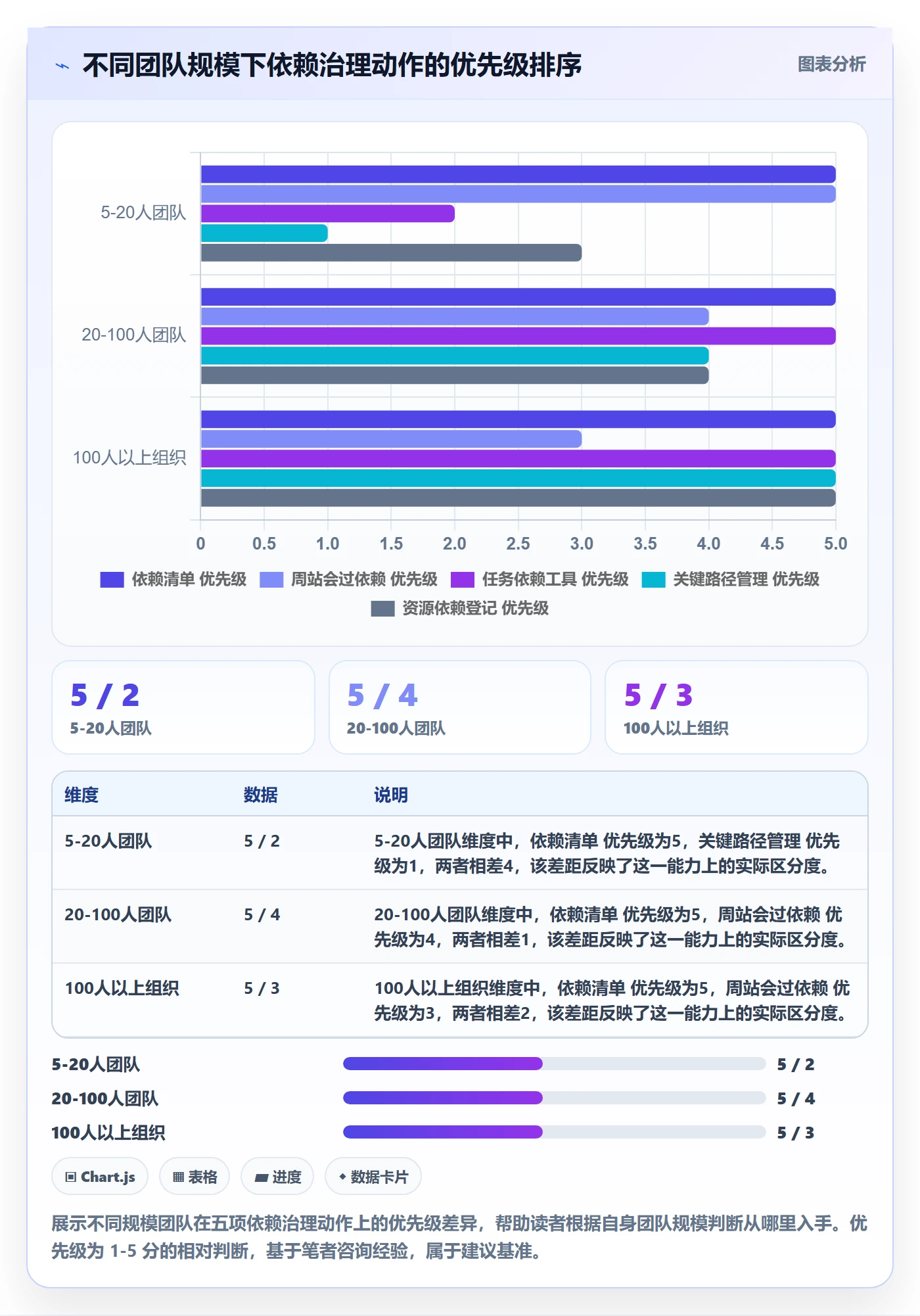 依赖冲突怎么做？研发团队风险控制：任务依赖从0到1
