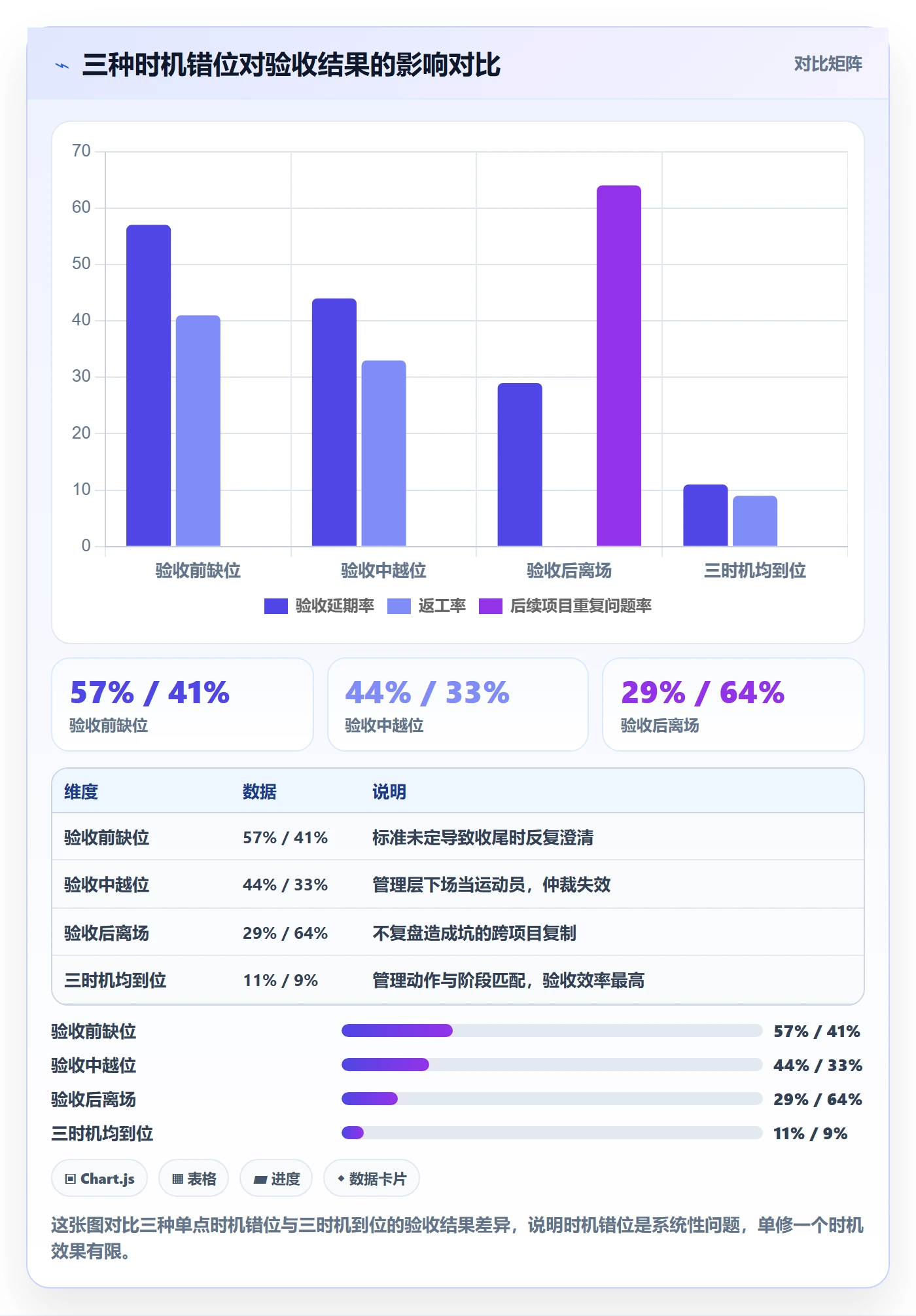 任务验收验收教程:管理层协同管理,避坑指南