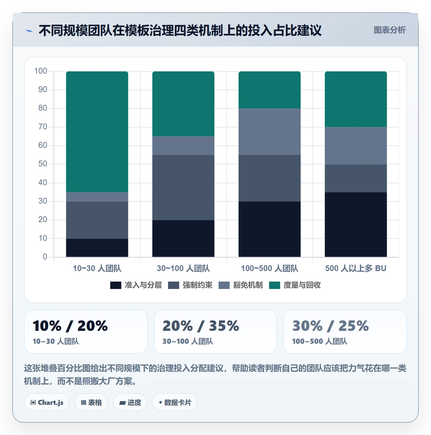 模板流程落地方案:研发团队开展项目模板的风险控制案例解析